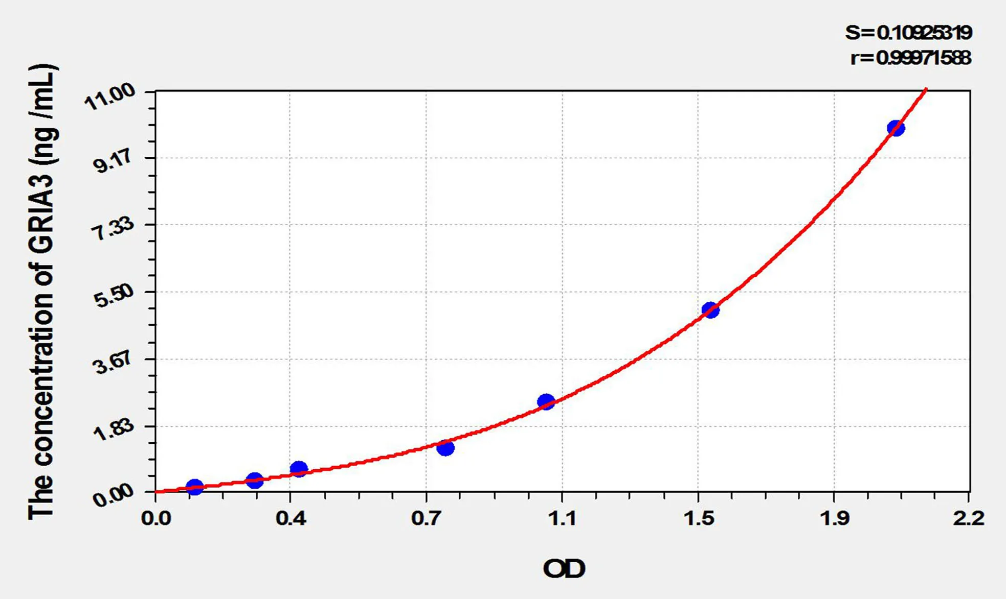 Mouse GRIA3 (Glutamate Receptor, Ionotropic, AMPA 3) ELISA Kit