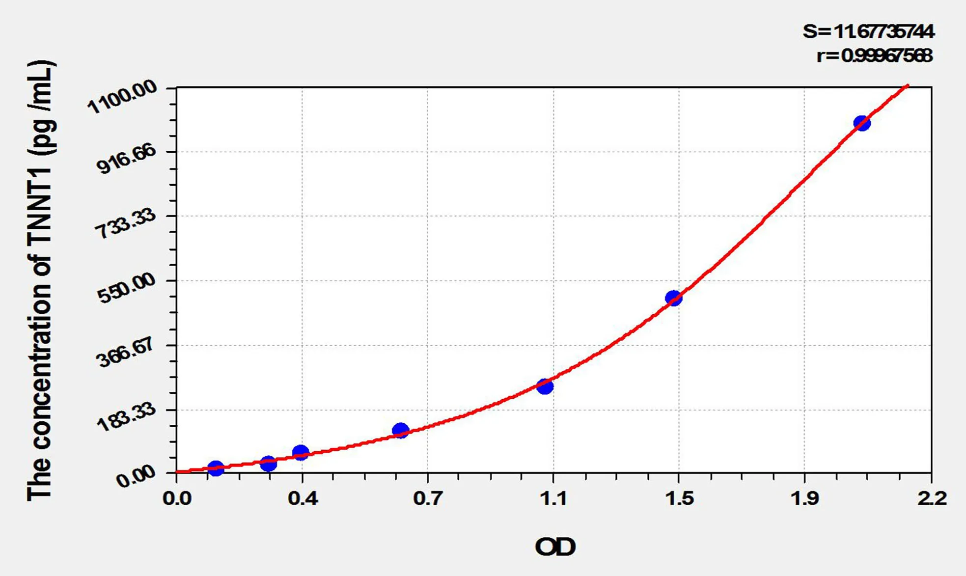 Mouse TNNT1 (Troponin T Type 1, Slow Skeletal) ELISA Kit - image 1