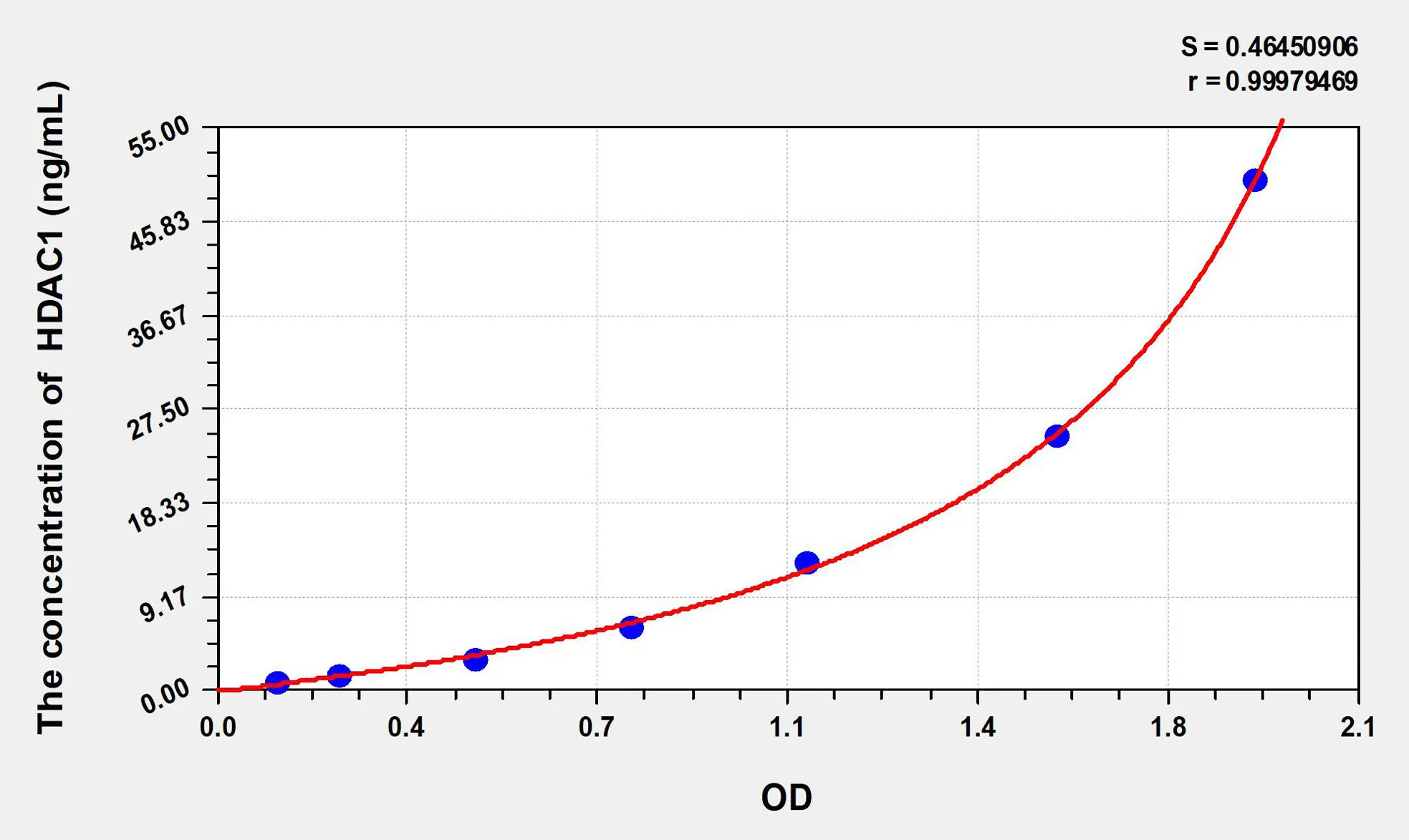Mouse HDAC1 (Histone Deacetylase 1) ELISA Kit - image 1