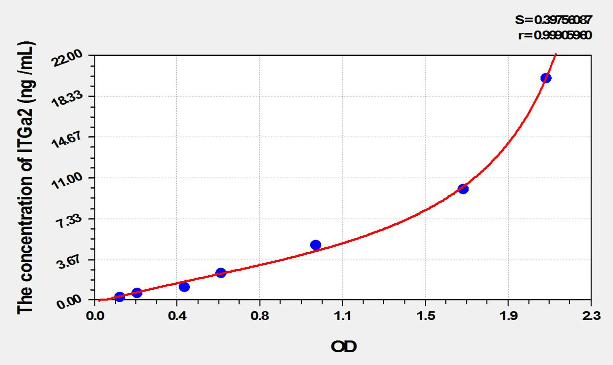 Rat ITGa2 (Integrin Alpha 2) ELISA Kit - image 1