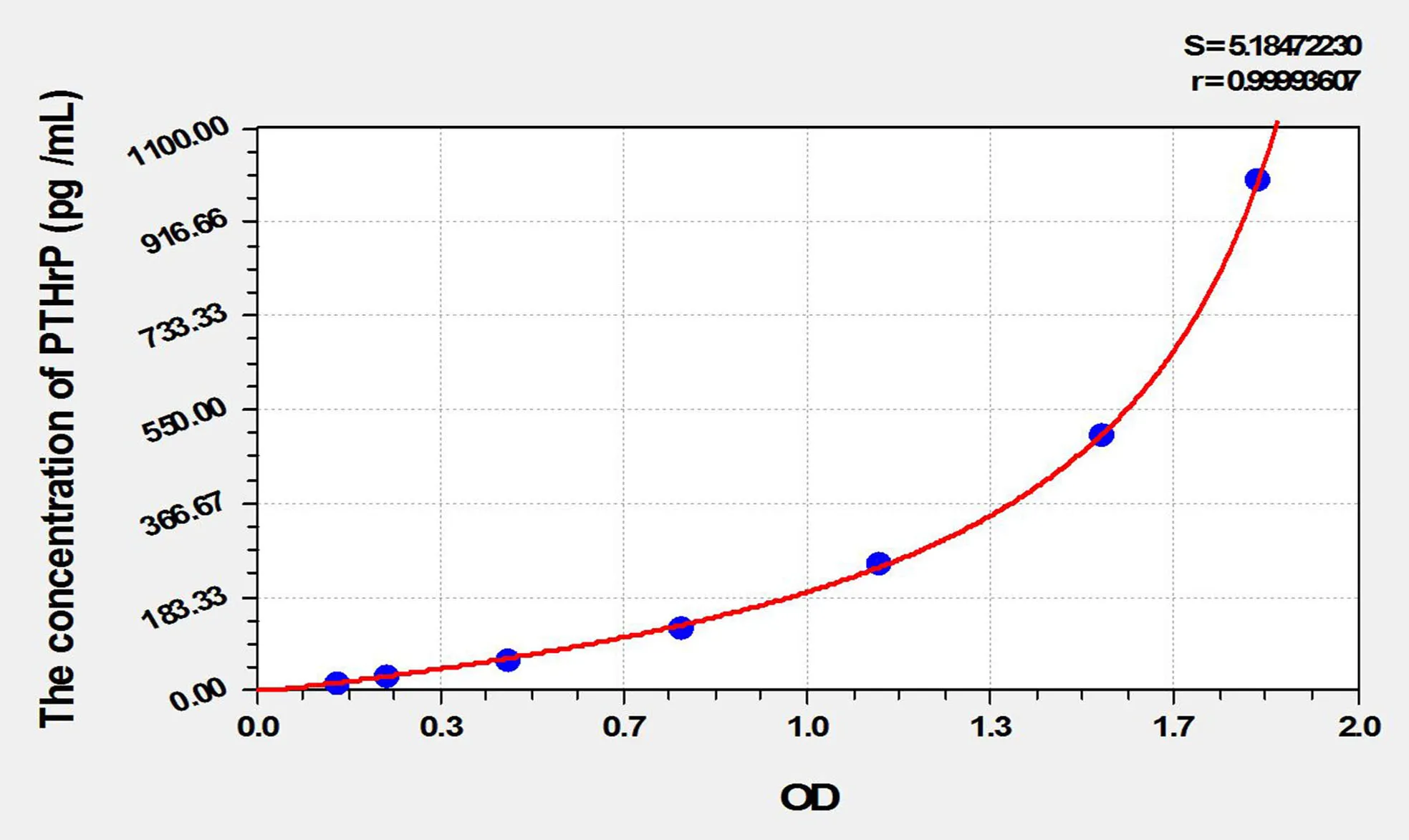 Cattle PTHrP (Parathyroid Hormone Related Protein) ELISA Kit - image 1