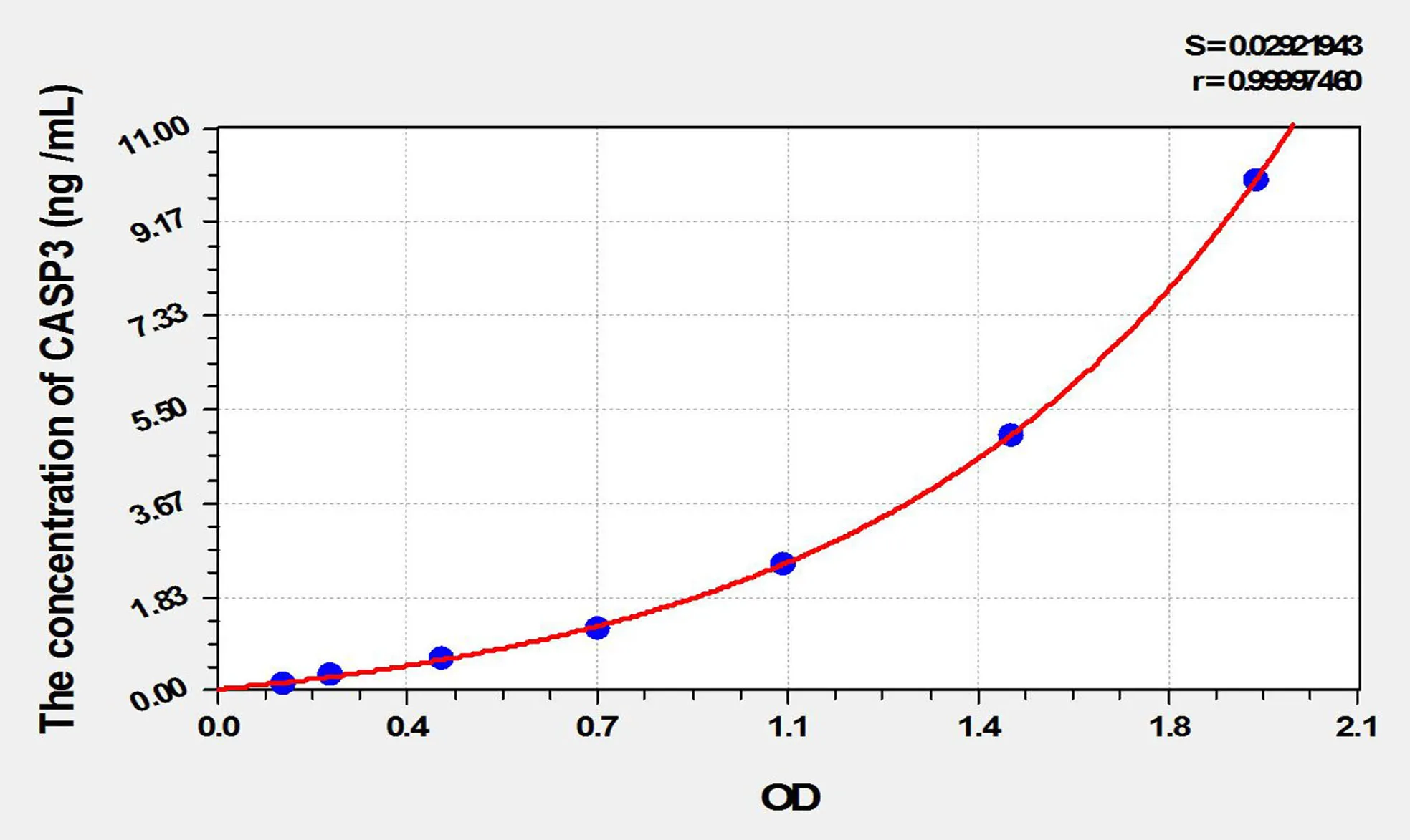 Cattle CASP3 (Caspase 3) ELISA Kit - image 1