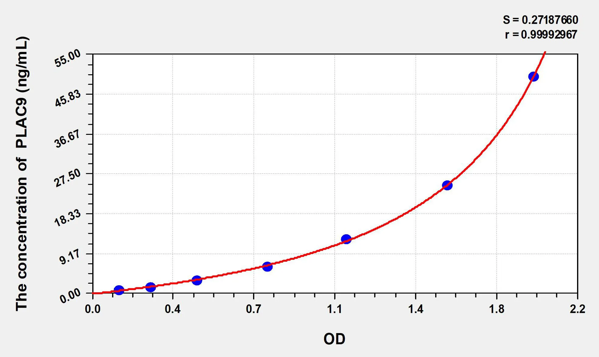 Human PLAC9 (Placenta Specific Protein 9) ELISA Kit