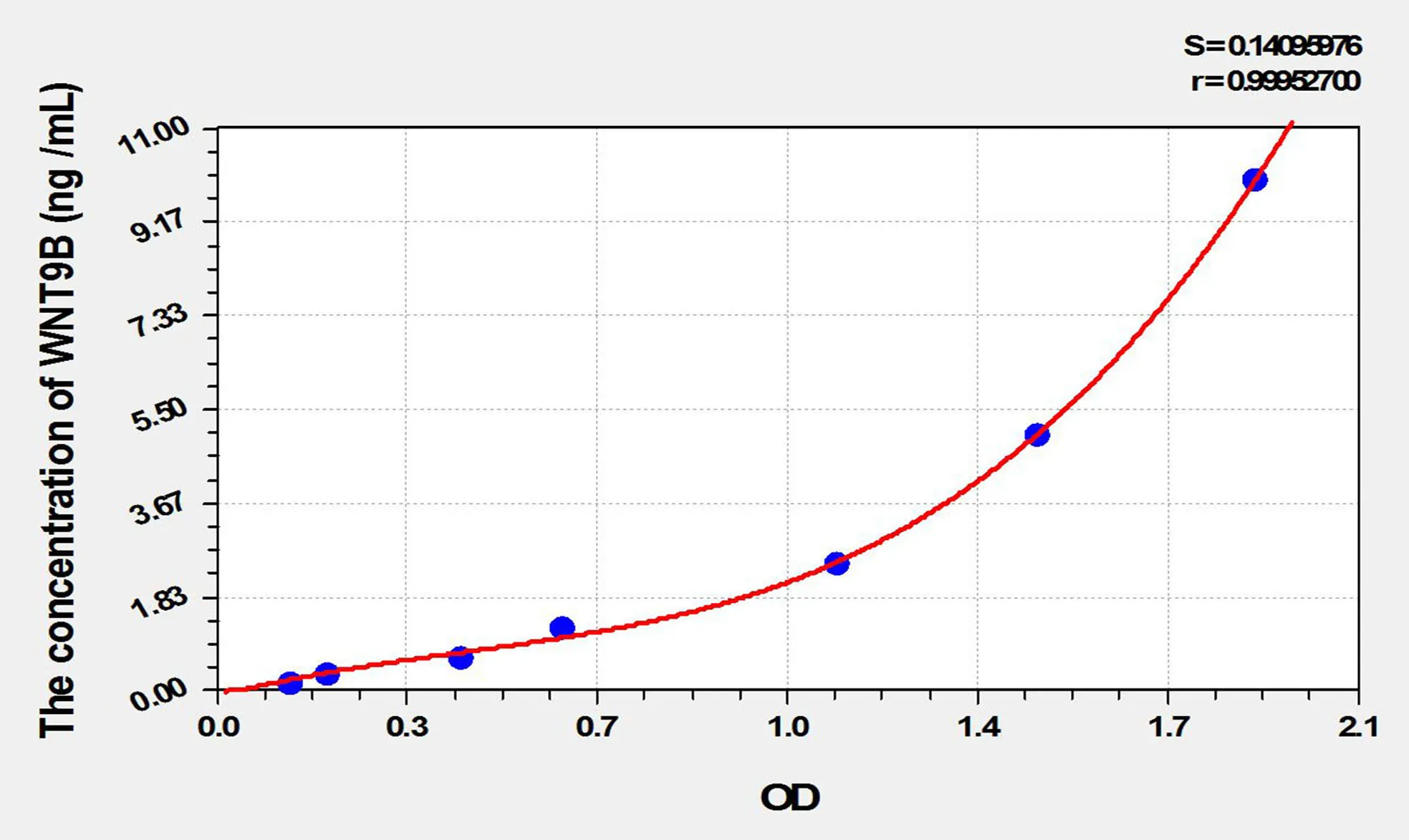 Human WNT9B (Wingless Type MMTV Integration Site Family, Member 9B) ELISA Kit
