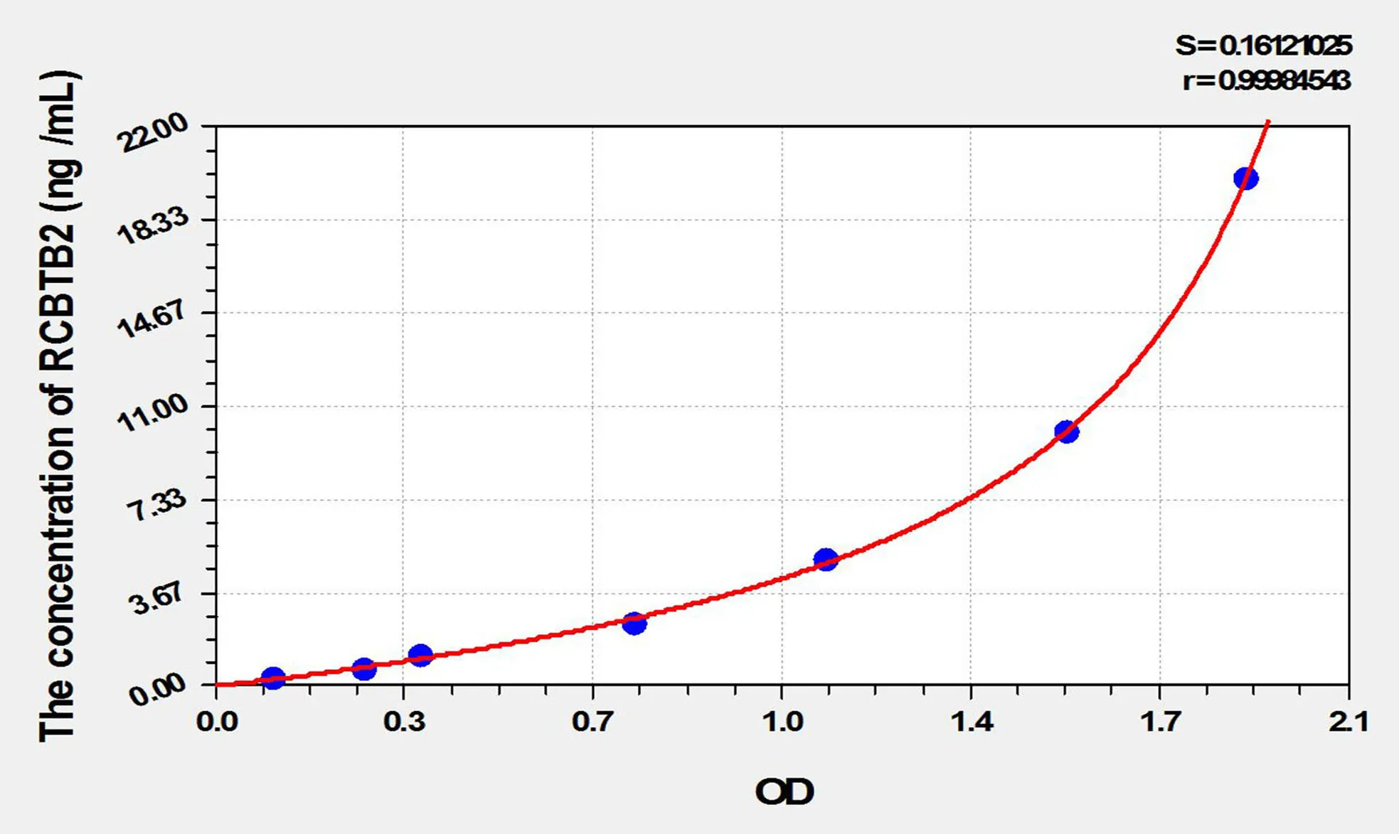 Human RCBTB2 (RCC1 And BTB Domain Containing Protein 2) ELISA Kit - image 1
