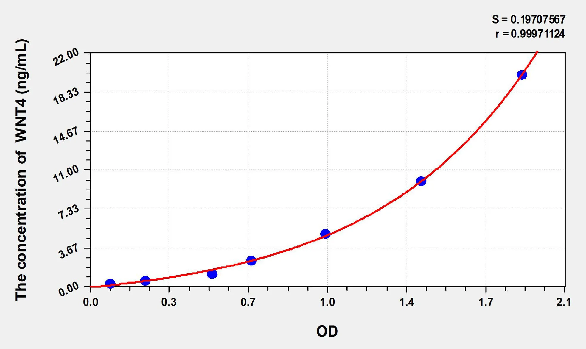 Human WNT4 (Wingless Type MMTV Integration Site Family, Member 4) ELISA Kit - image 1