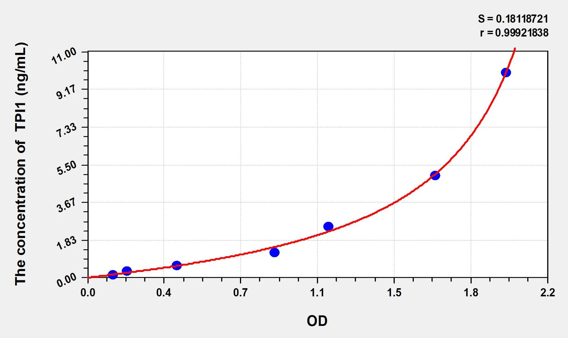 Mouse TPI1 (Triosephosphate Isomerase 1) ELISA Kit