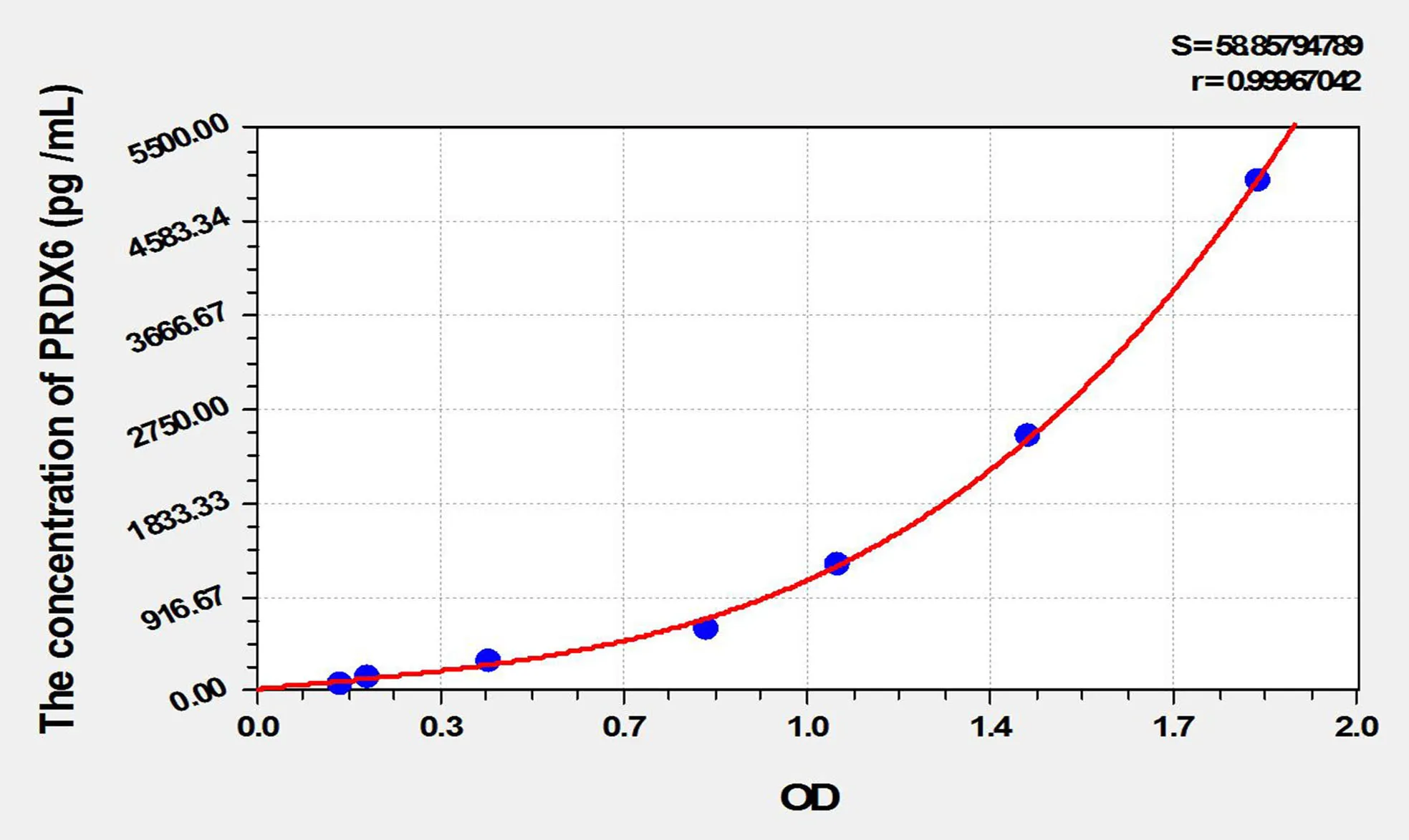 Mouse PRDX6 (Peroxiredoxin 6) ELISA Kit - image 1