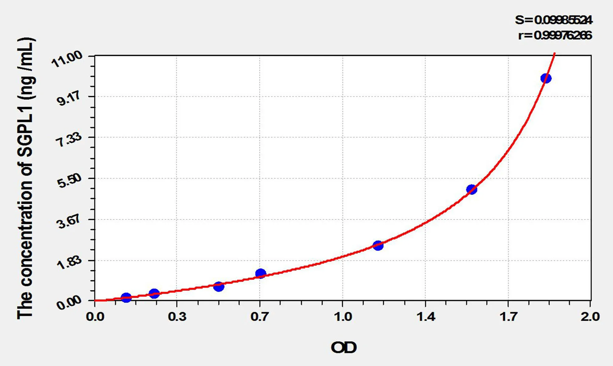 Mouse SGPL1 (Sphingosine 1 Phosphate Lyase 1) ELISA Kit - image 1