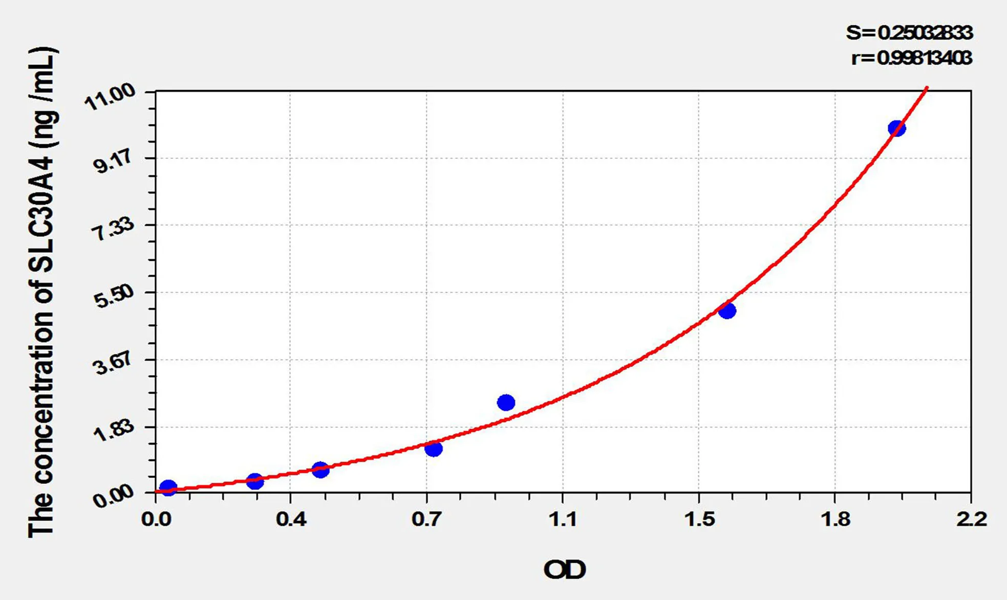 Mouse SLC30A4 (Solute Carrier Family 30 Member 4) ELISA Kit - image 1