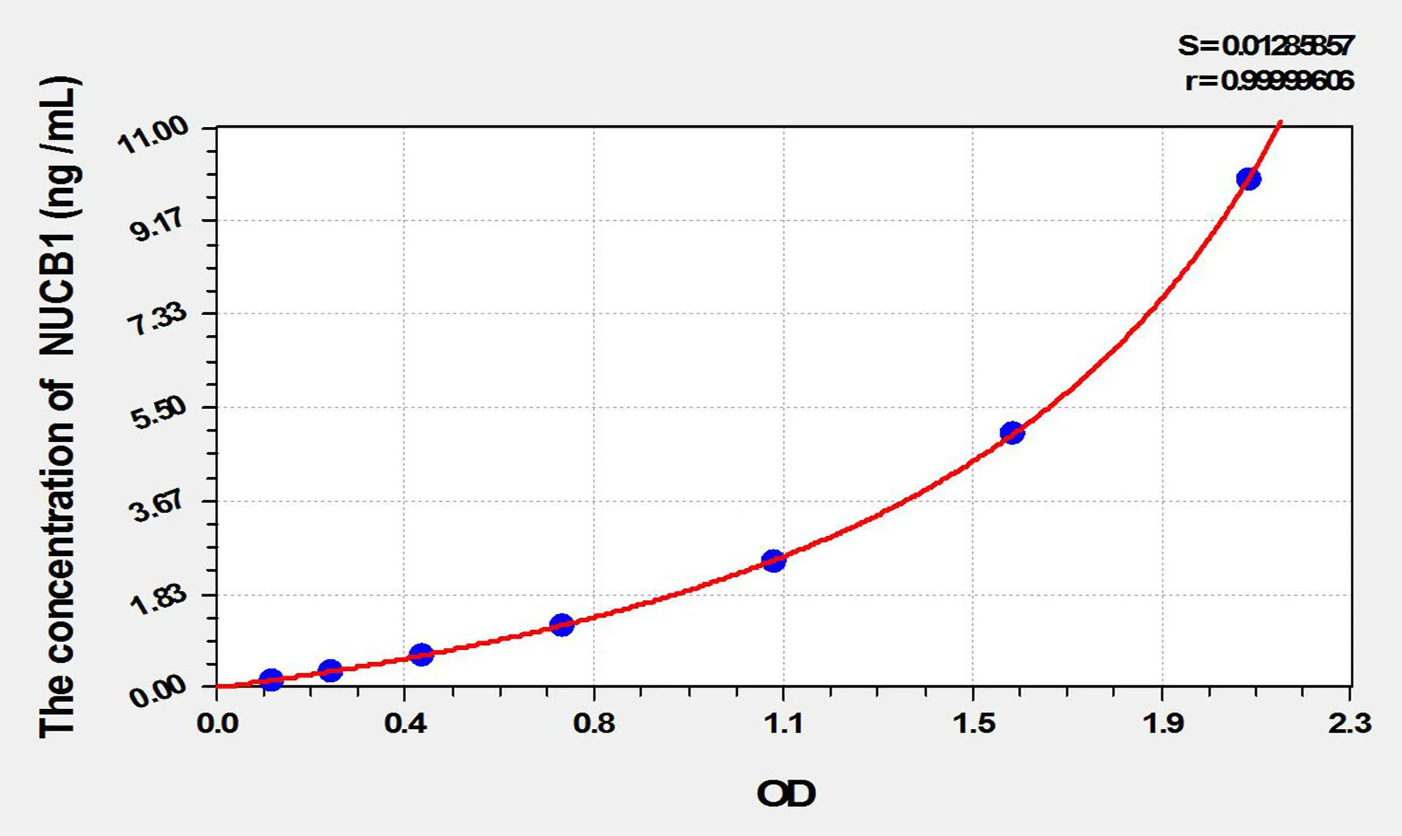 Mouse NUCB1 (Nucleobindin 1) ELISA Kit - image 1