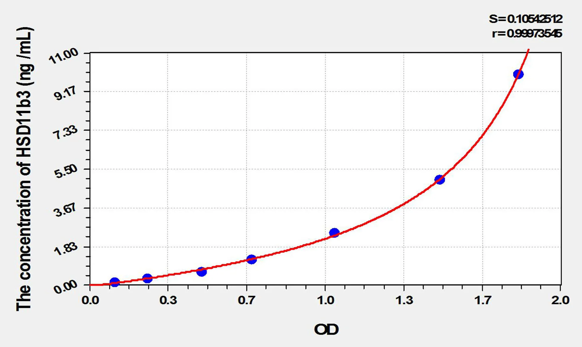 Human HSD11b3 (11-Beta-Hydroxysteroid Dehydrogenase Type 3) ELISA Kit