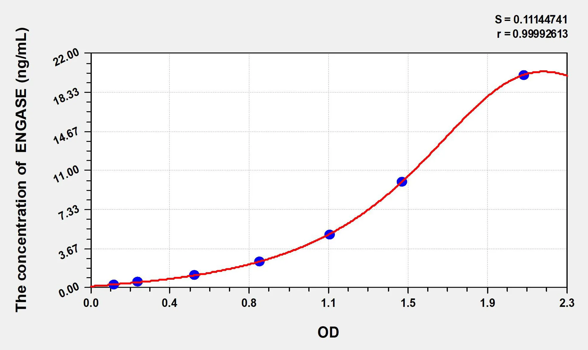 Human ENGASE (Endo Beta-N-Acetylglucosaminidase) ELISA Kit