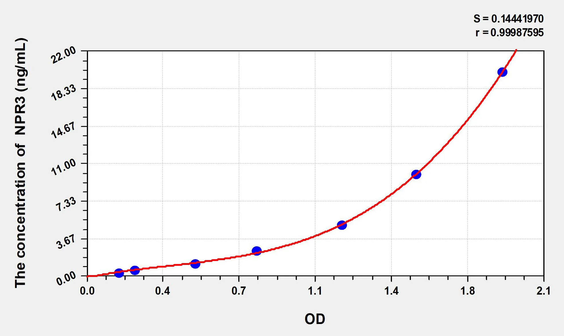 Rat NPR3 (Natriuretic Peptide Receptor 3) ELISA Kit - image 1