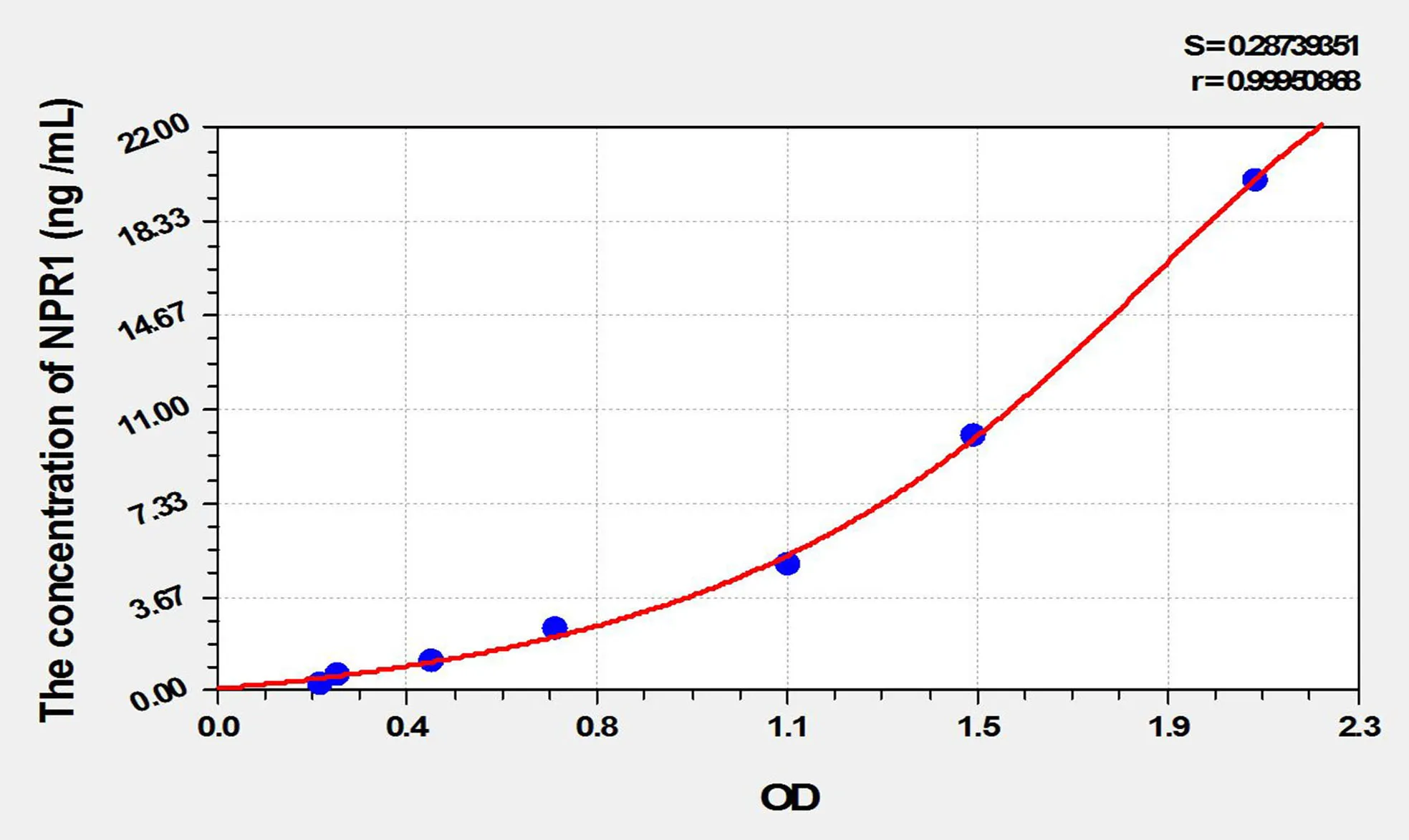 Rat NPR1 (Natriuretic Peptide Receptor 1) ELISA Kit