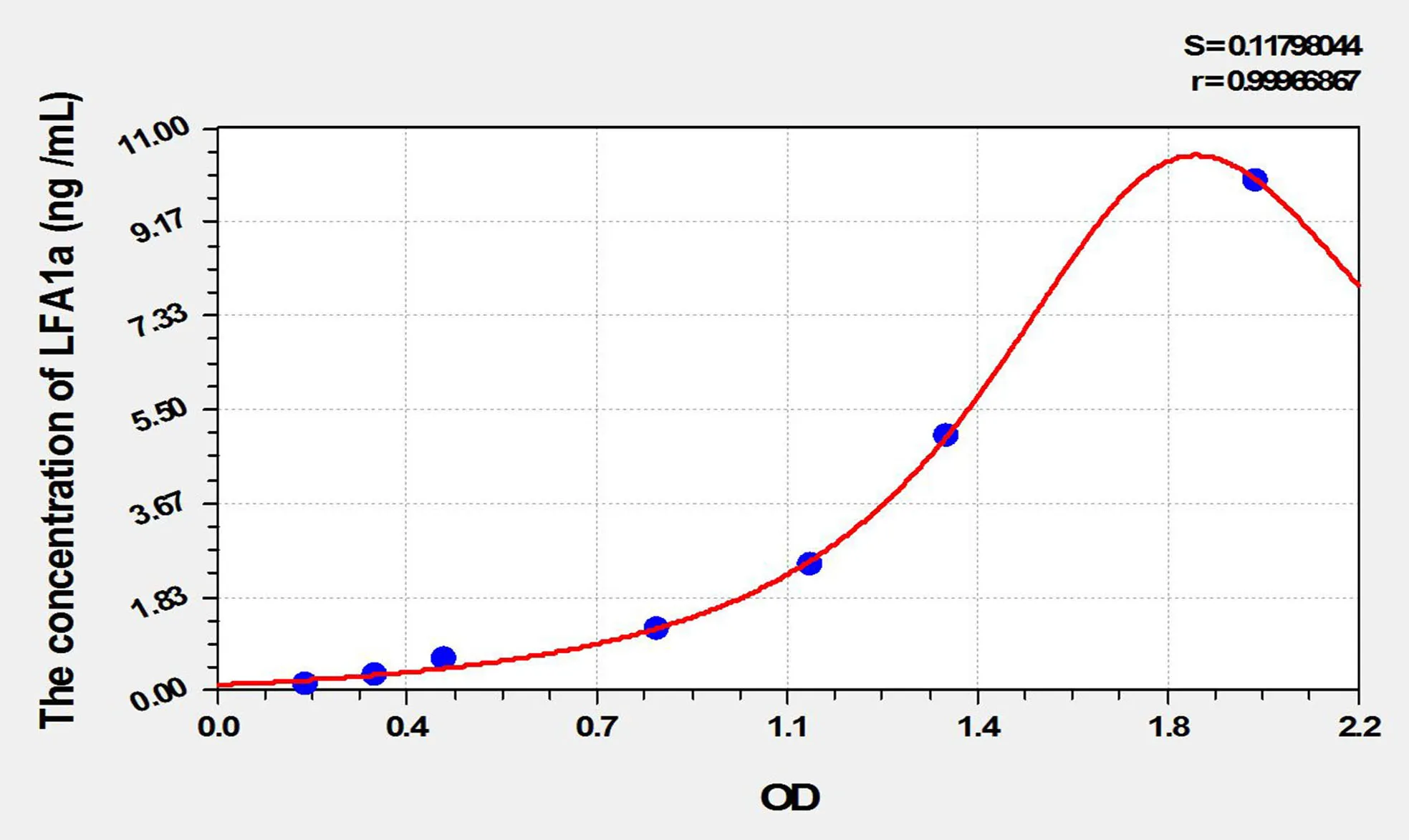 Rat LFA1a (Lymphocyte Function Associated Antigen 1 Alpha) ELISA Kit - image 1