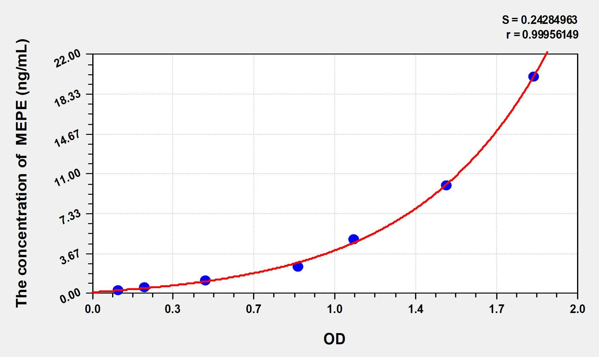 Rat MEPE (Matrix Extracellular Phosphoglycoprotein) ELISA Kit - image 1