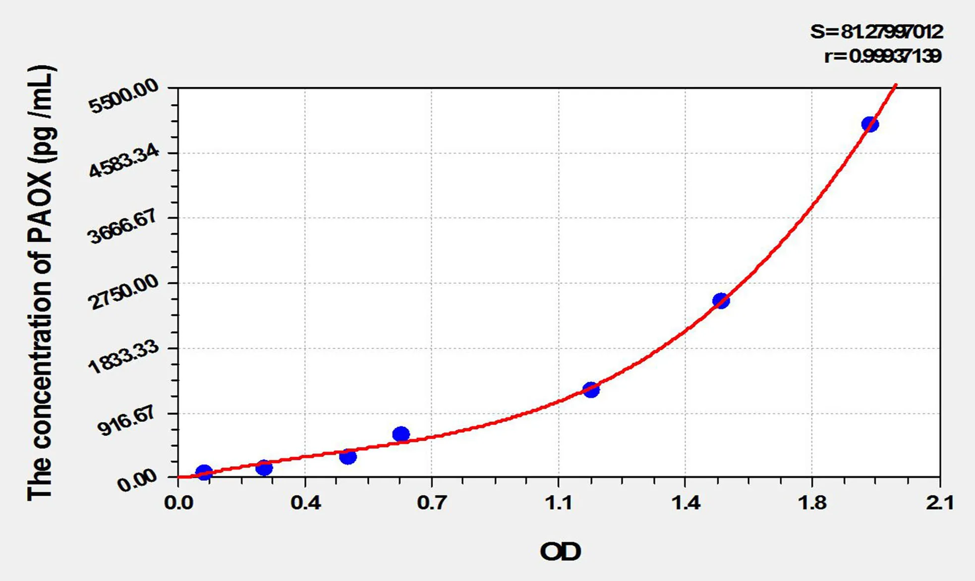 Mouse PAOX (Polyamine Oxidase) ELISA Kit