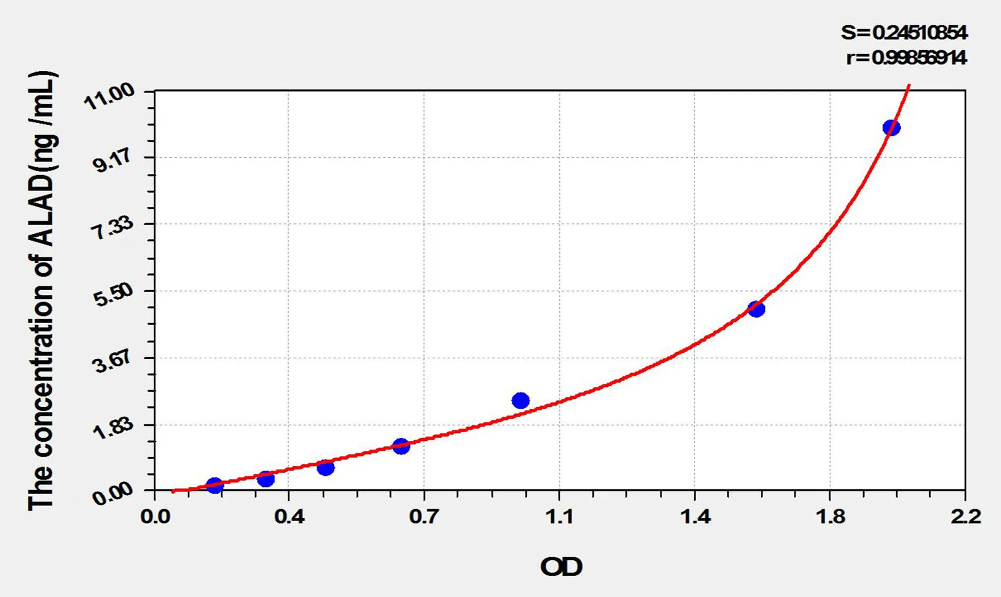 Rat ALAD (Aminolevulinate Delta Dehydratase) ELISA Kit