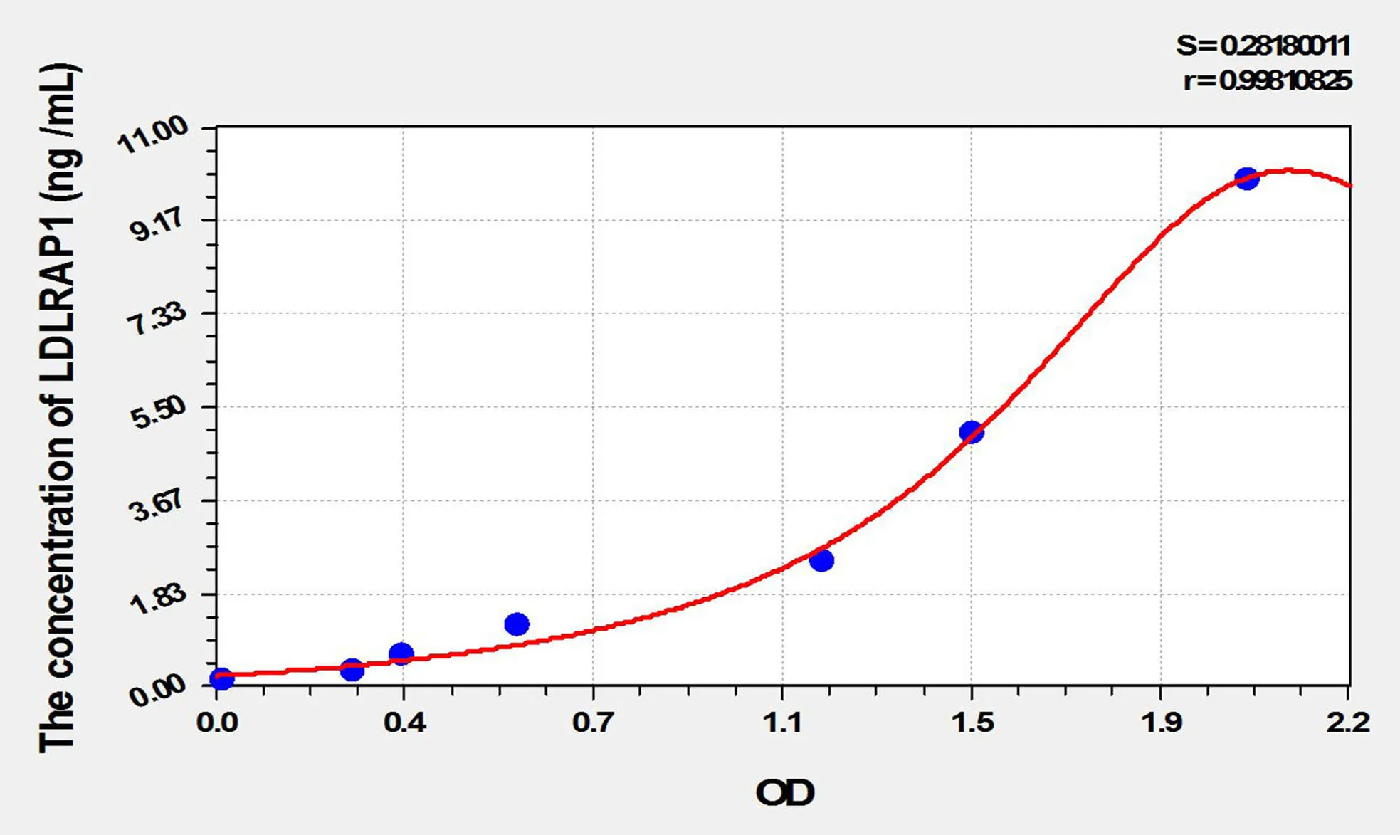 Mouse LDLRAP1 (Low Density Lipoprotein Receptor Adaptor Protein 1) ELISA Kit