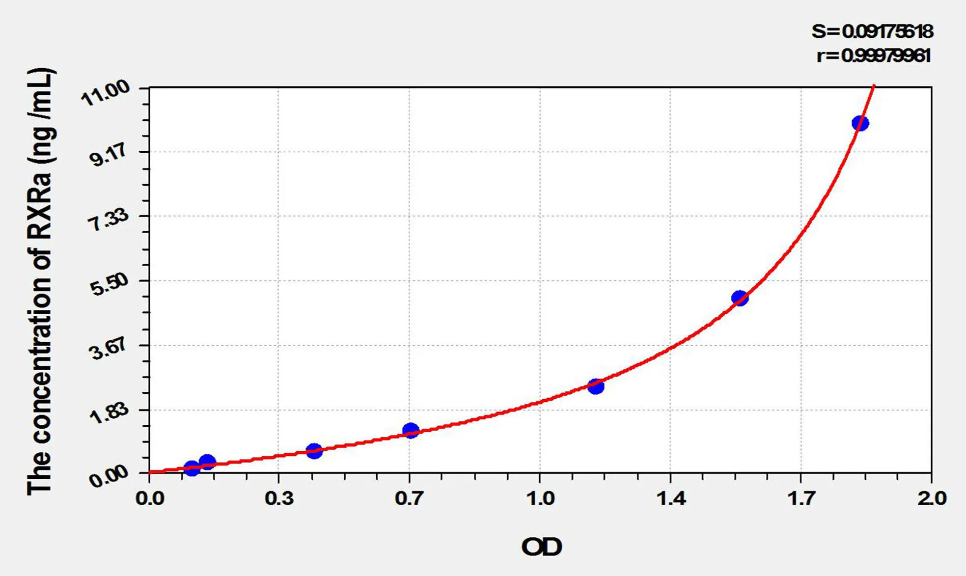 Mouse RXRa (Retinoid X Receptor Alpha) ELISA Kit