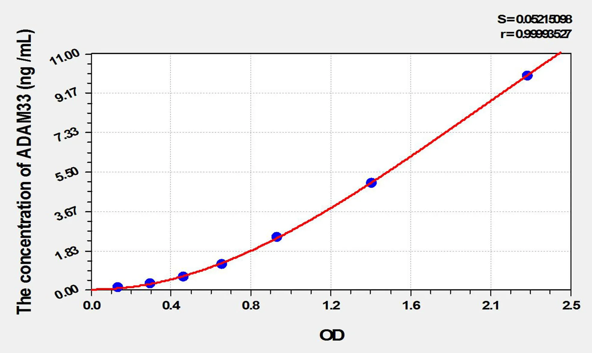 Mouse CDK8 (Cyclin Dependent Kinase 8) ELISA Kit - image 1