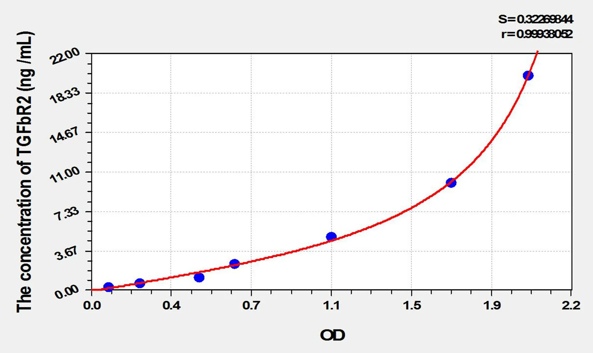 Mouse TGFbR2 (Transforming Growth Factor Beta Receptor II) ELISA Kit - image 1