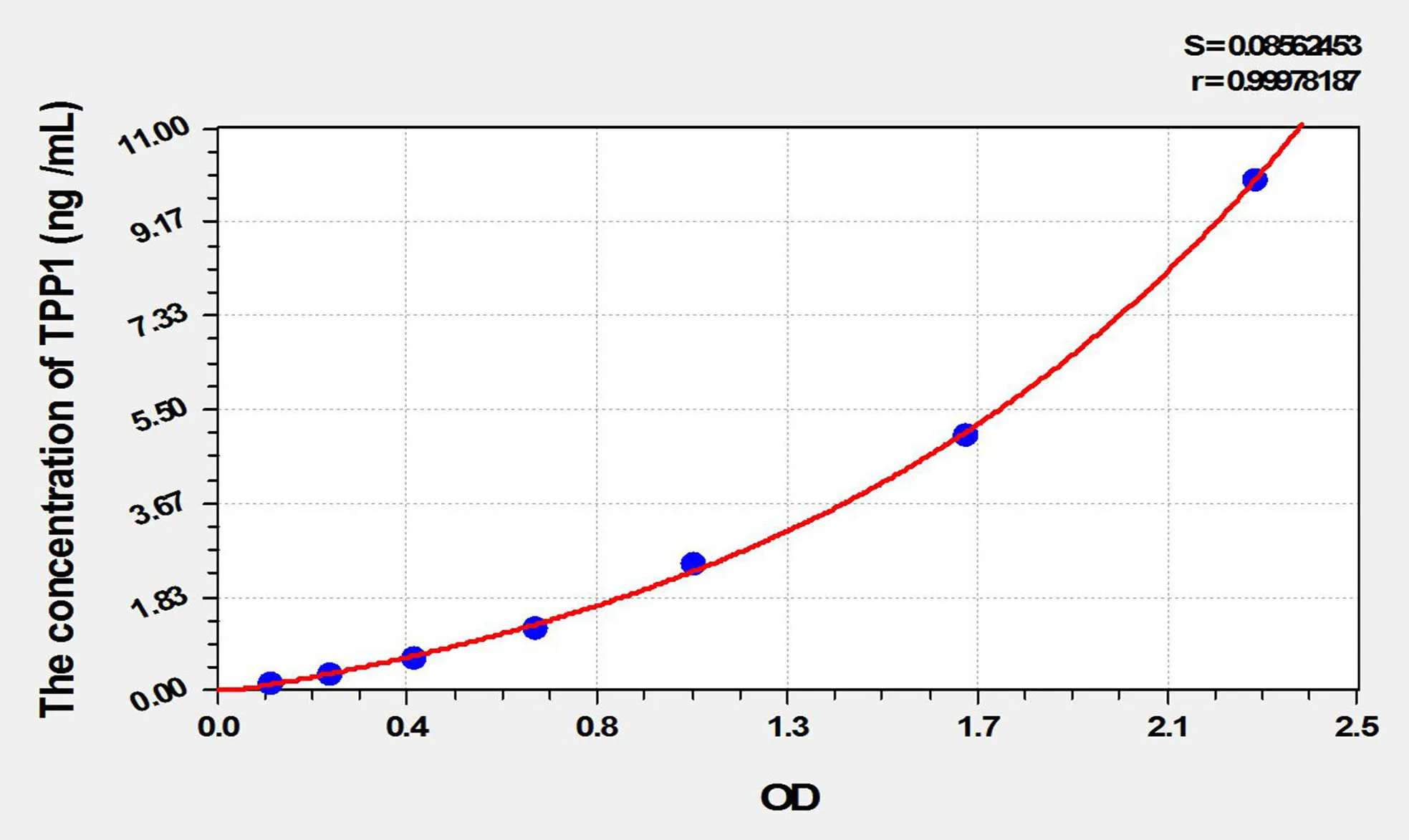 Mouse TPP1 (Tripeptidyl Peptidase I) ELISA Kit - image 1