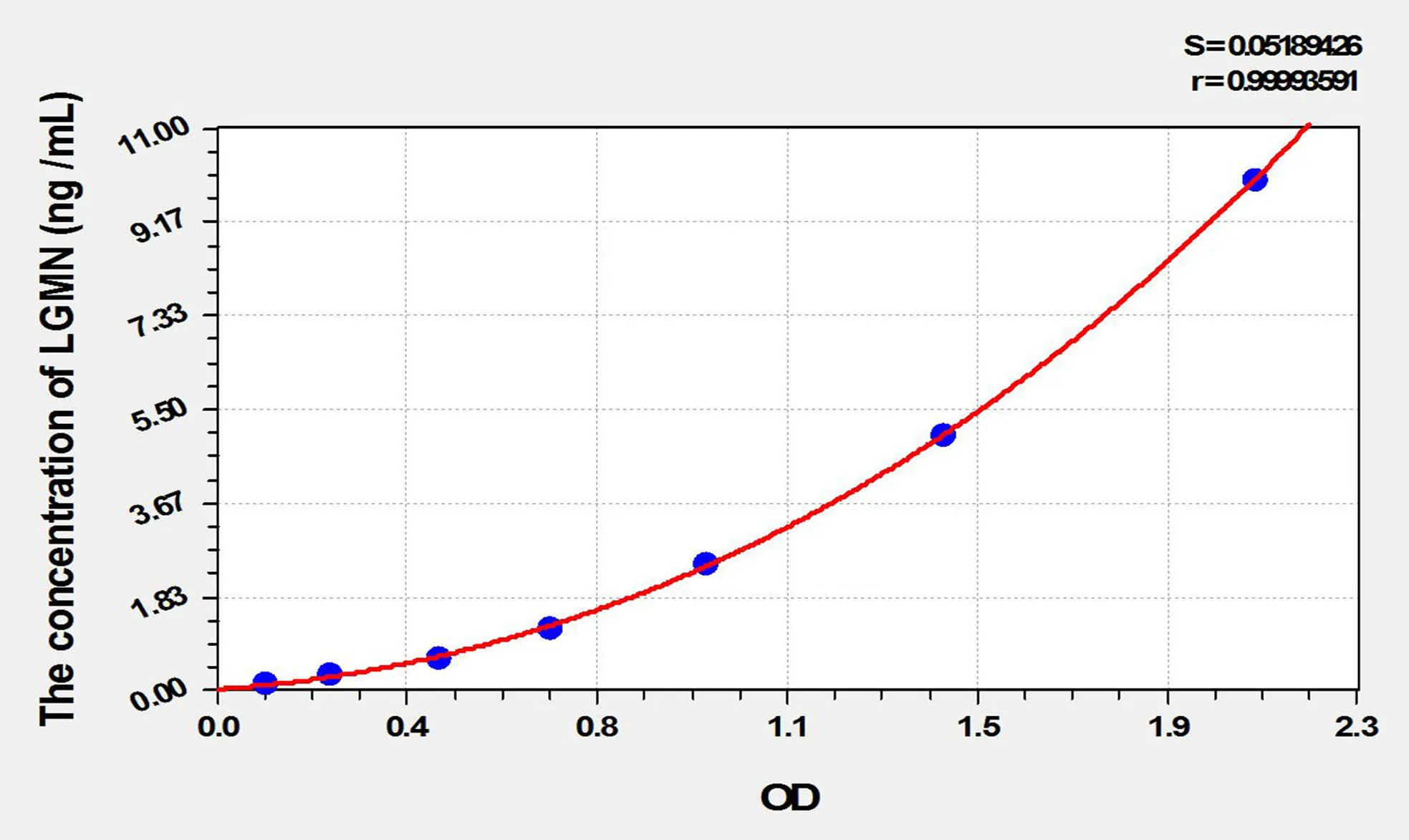 Mouse LGMN (Legumain) ELISA Kit