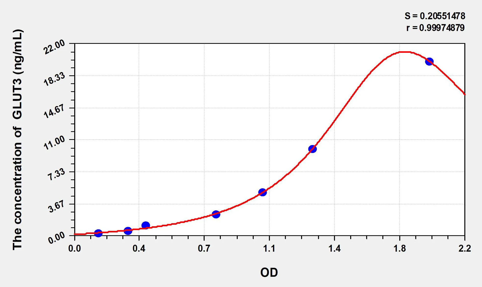 Rat GLUT3 (Glucose Transporter 3) ELISA Kit - image 1