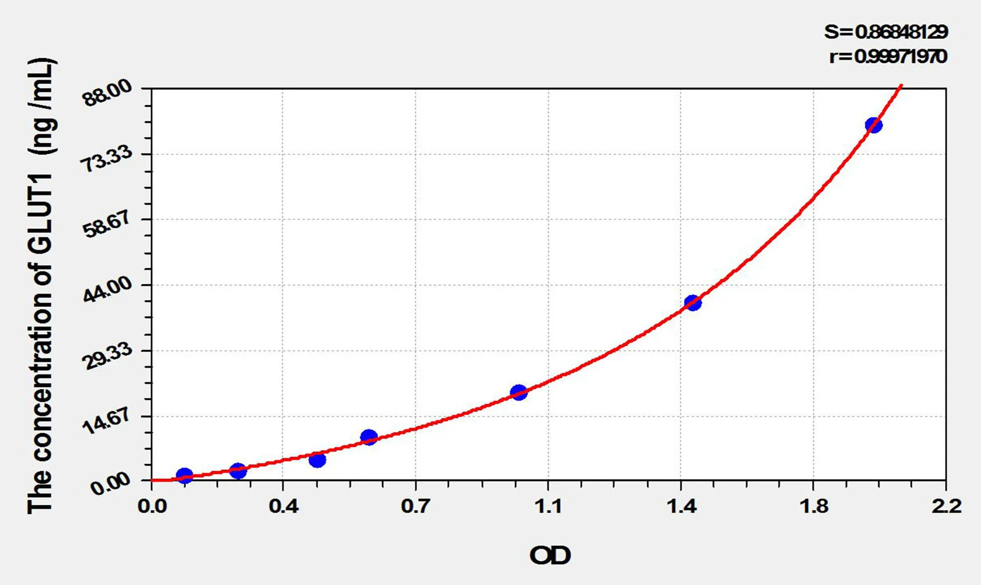 Rat GLUT1 (Glucose Transporter 1) ELISA Kit