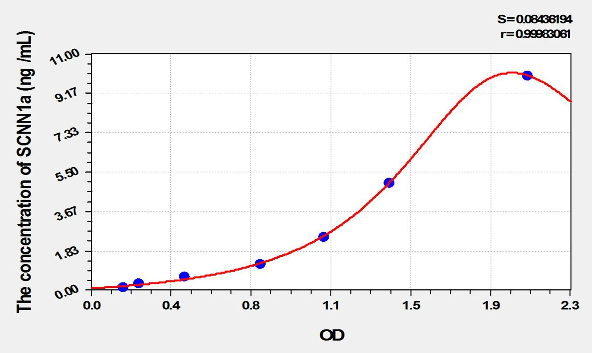 Rat SCNN1a (Amiloride Sensitive Sodium Channel Subunit Alpha) ELISA Kit - image 1