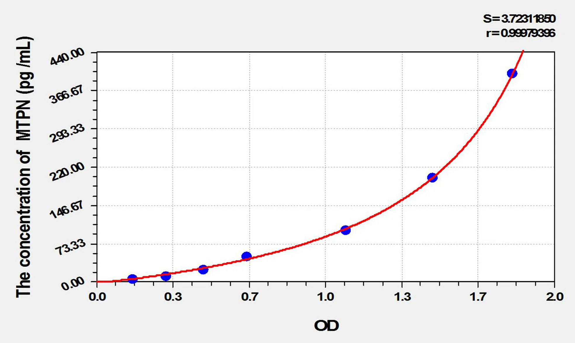 Mouse MTPN (Myotrophin) ELISA Kit
