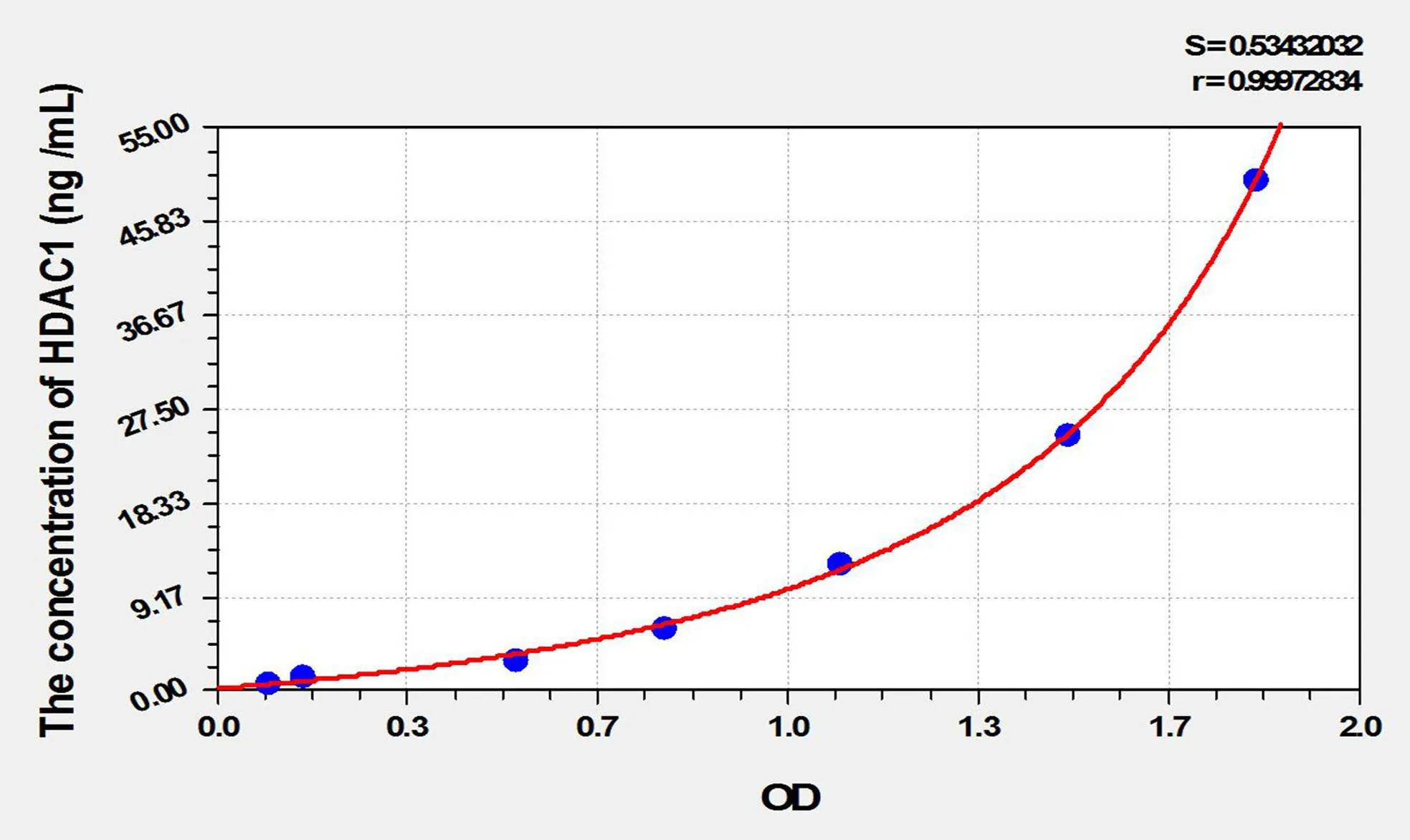 Rat HDAC1 (Histone Deacetylase 1) ELISA Kit