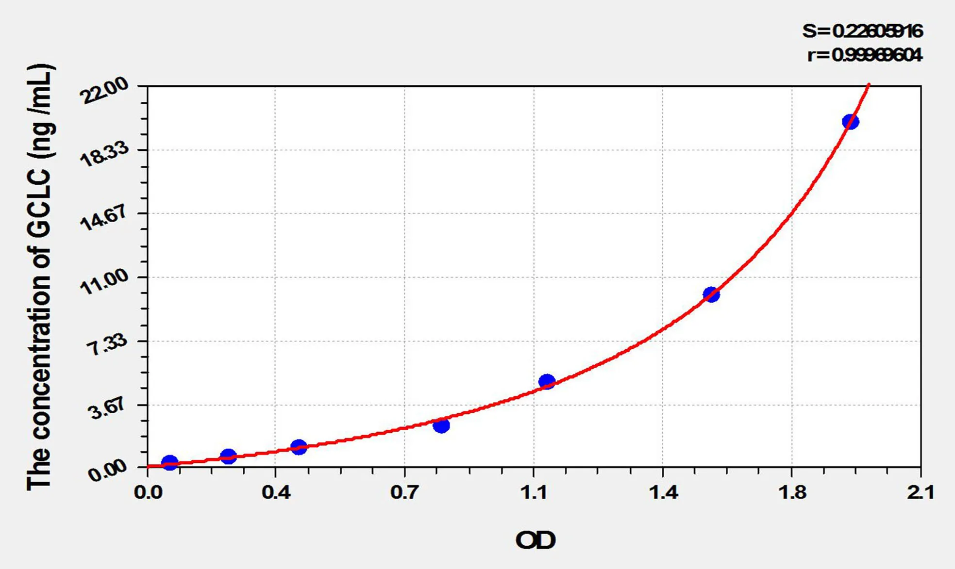 Rat GCLC (Glutamate Cysteine Ligase, Catalytic) ELISA Kit