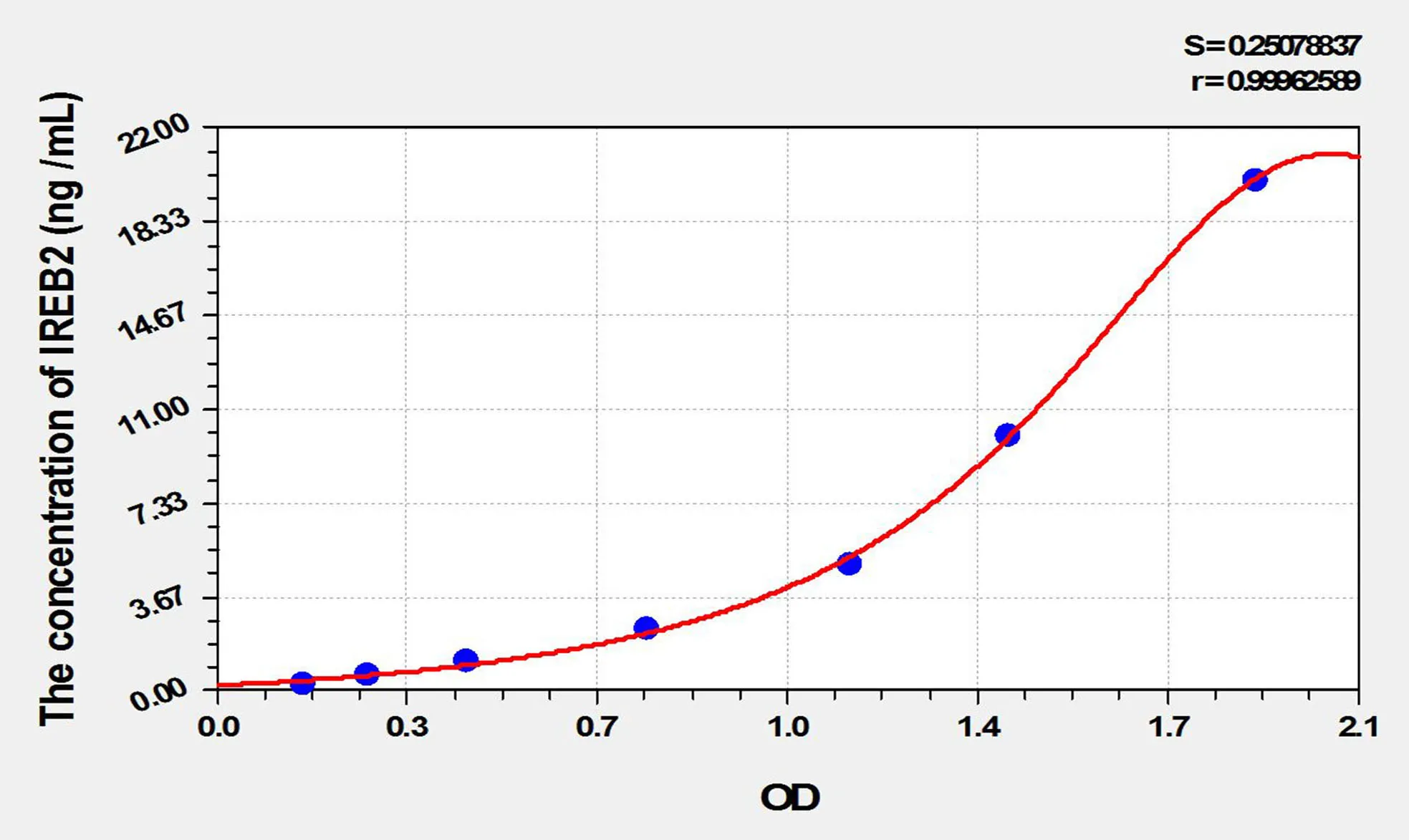 Rat IREB2 (Iron Responsive Element Binding Protein 2) ELISA Kit