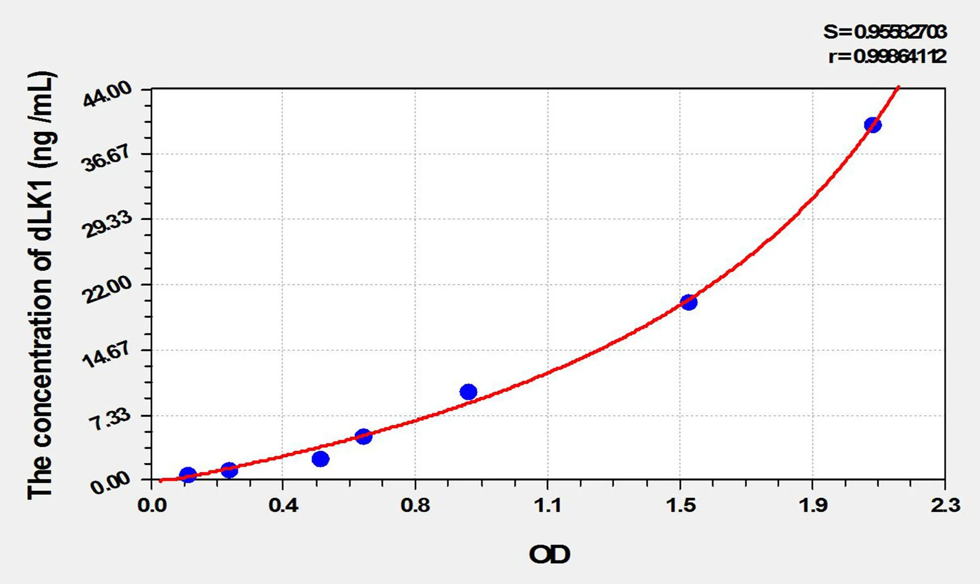 Human dLK1 (Delta Like 1 Homolog) ELISA Kit