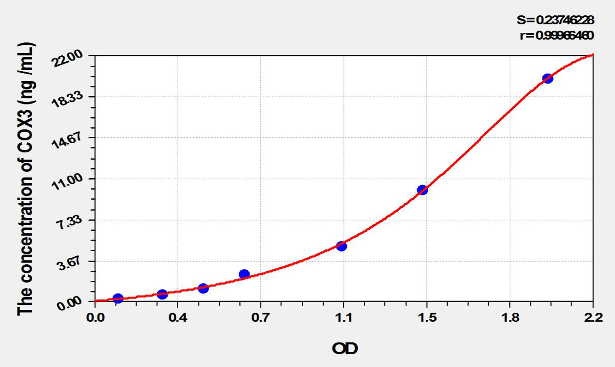 Mouse COX3 (Cytochrome C Oxidase Subunit III) ELISA Kit - image 1