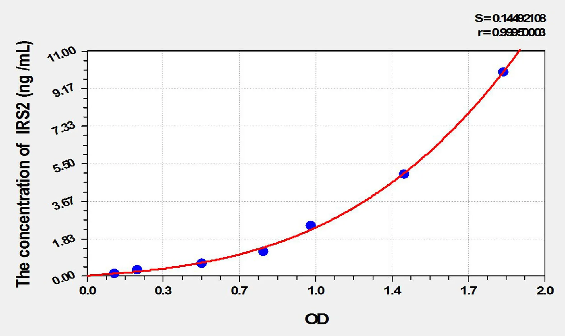 Mouse IRS2 (Insulin Receptor Substrate 2) ELISA Kit - image 1