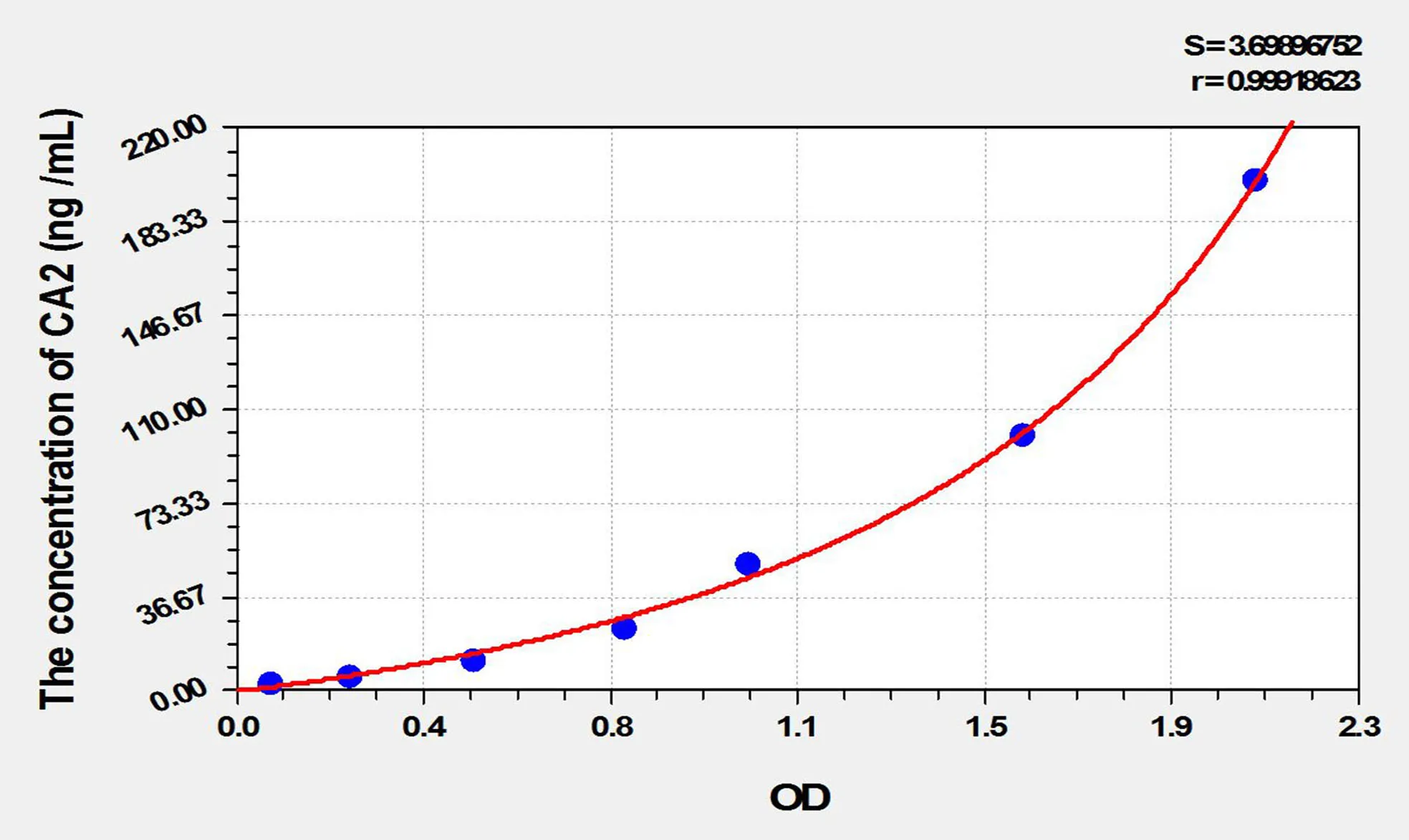 Simian CA2 (Carbonic Anhydrase II) ELISA Kit - image 1