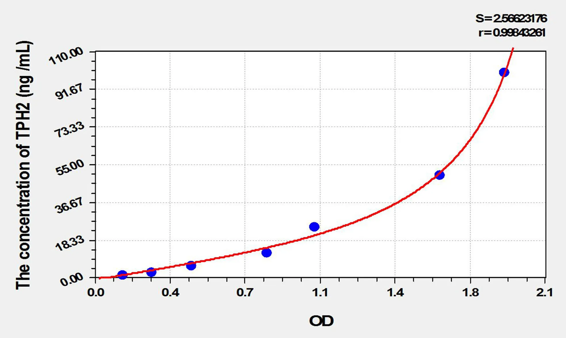 Rat TPH2 (Tryptophan Hydroxylase 2) ELISA Kit