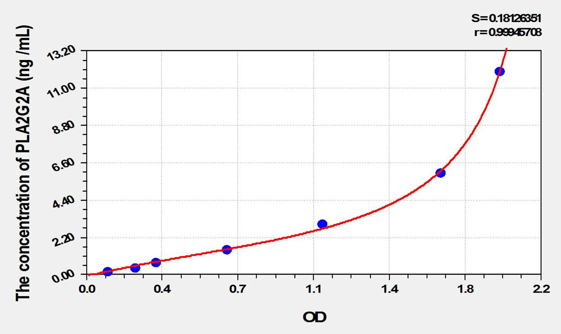 Rat PLA2G2A (Phospholipase A2, Group IIA) ELISA Kit - image 1