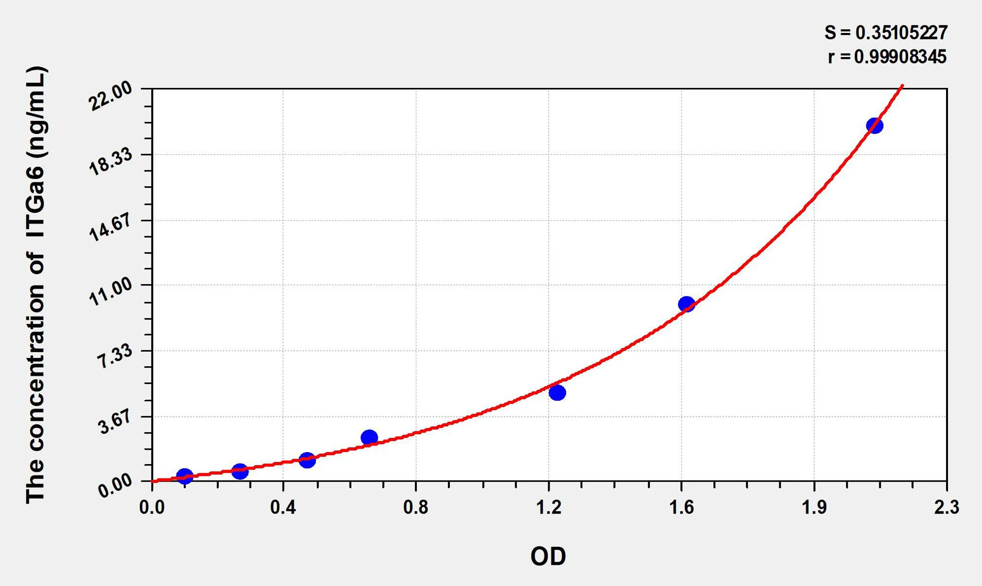 Rat ITGa6 (Integrin Alpha 6) ELISA Kit - image 1