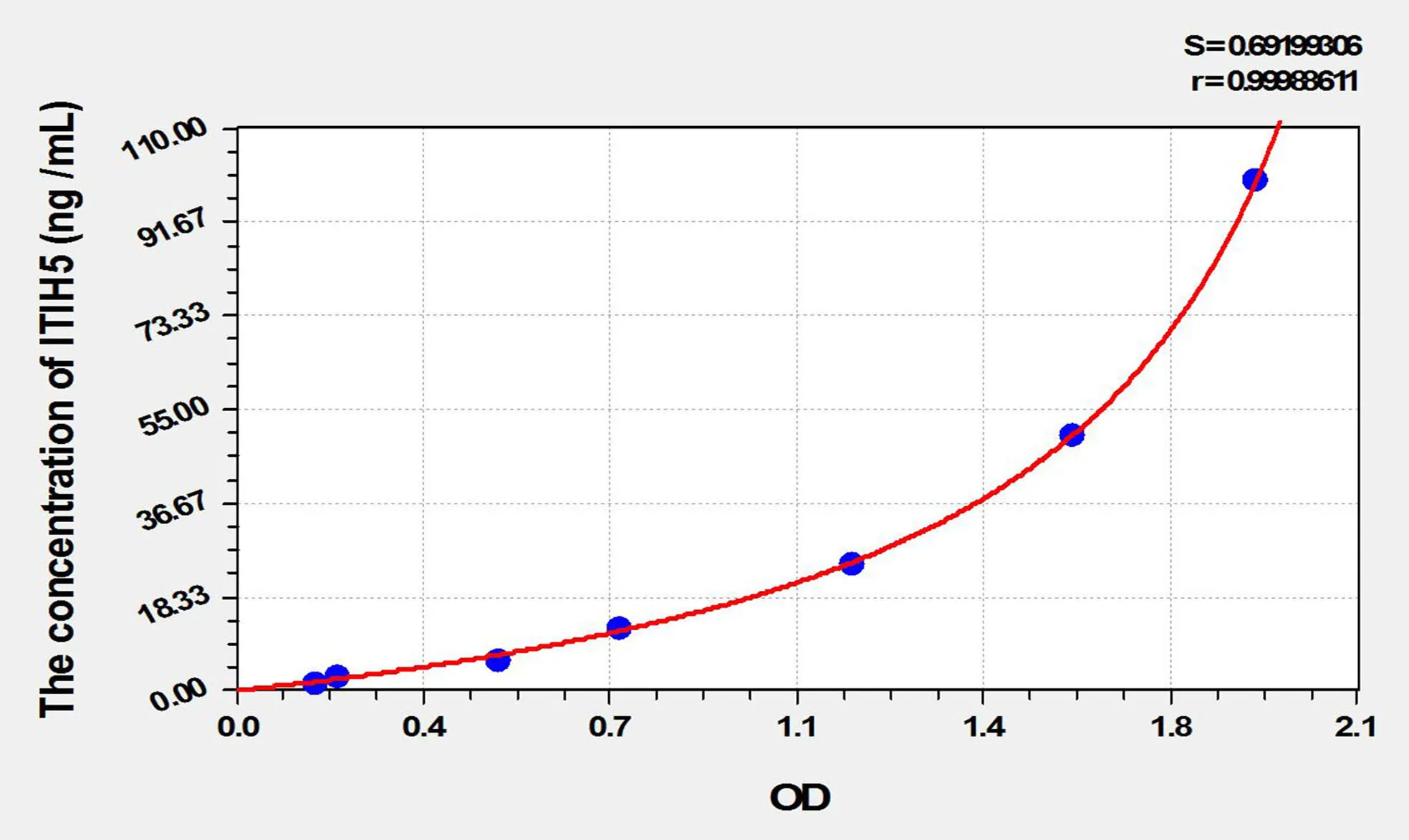 Mouse ITIH5 (Inter Alpha-Globulin Inhibitor H5) ELISA Kit