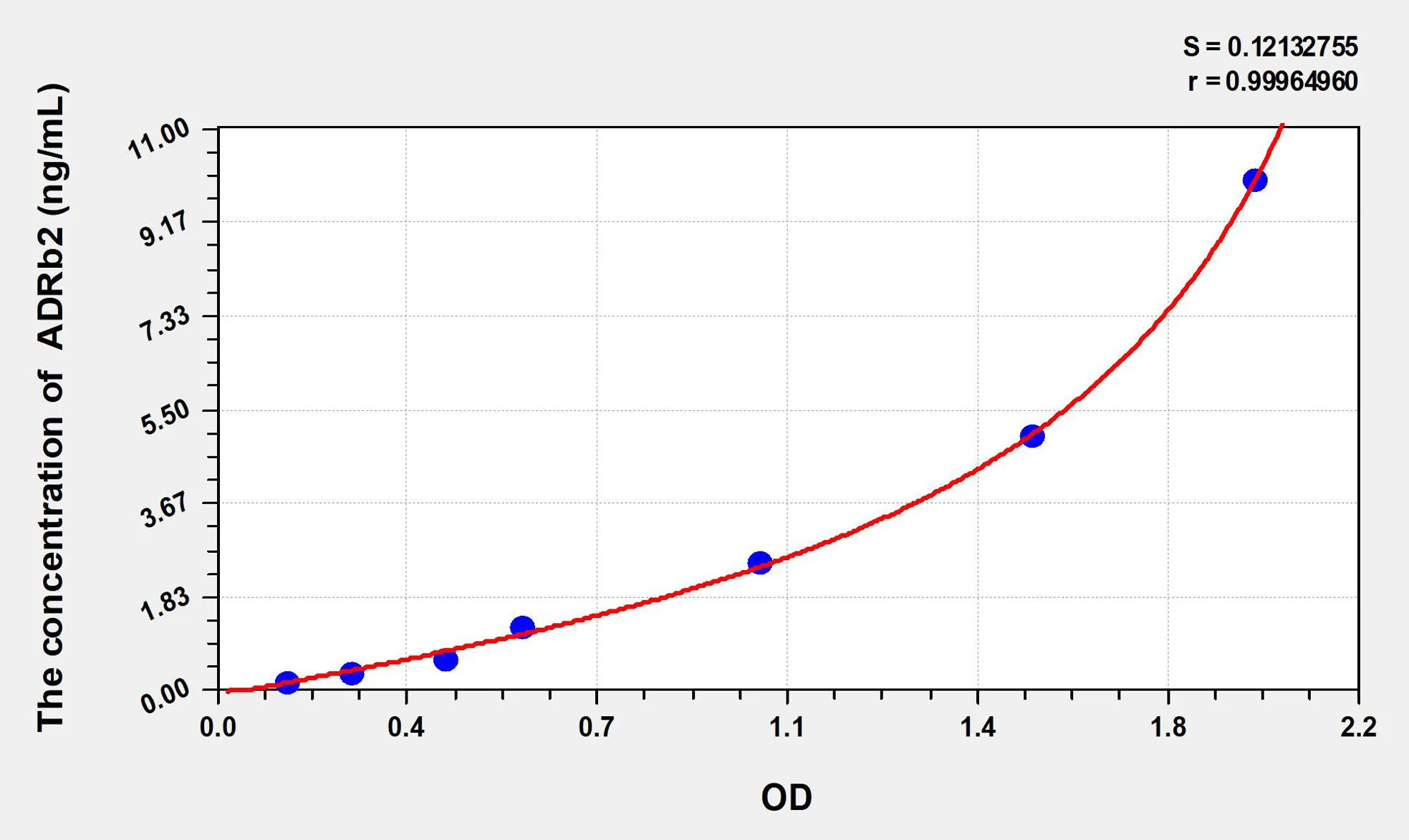 Mouse ADRb2 (Adrenergic Receptor Beta 2) ELISA Kit
