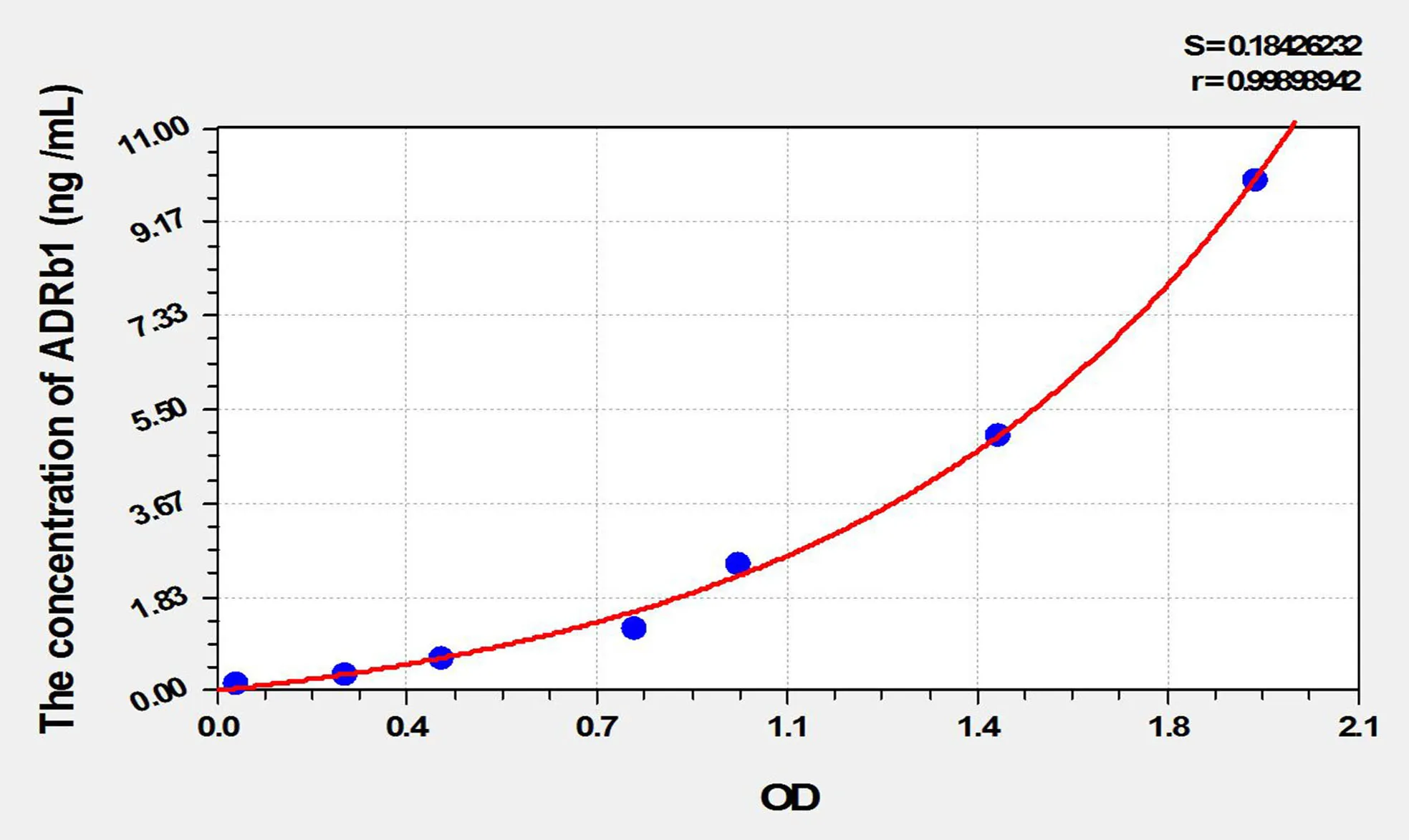 Mouse ADRb1 (Adrenergic Receptor Beta 1) ELISA Kit