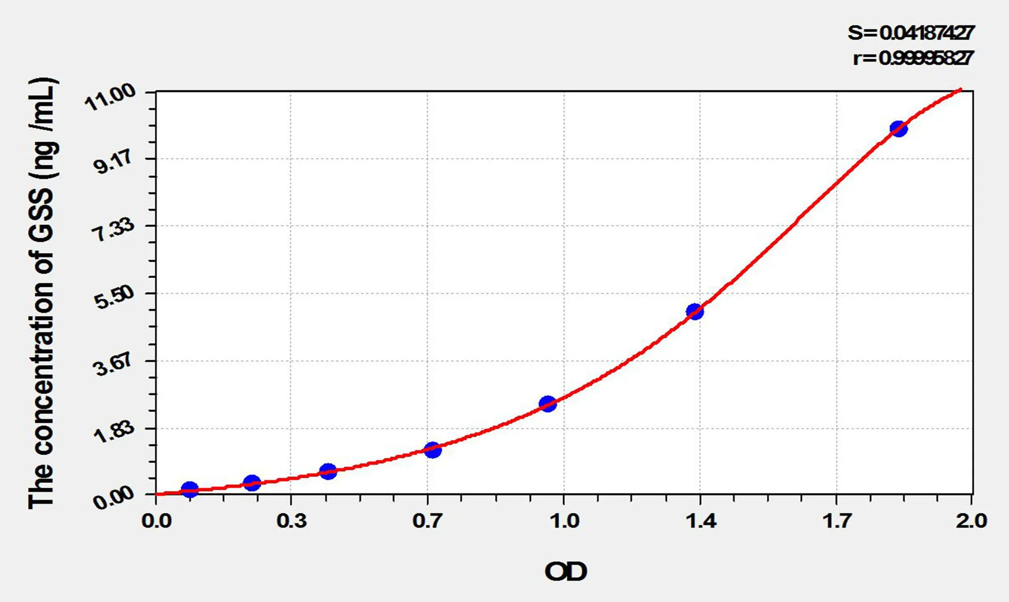 Mouse GSS (Glutathione Synthetase) ELISA Kit - image 1