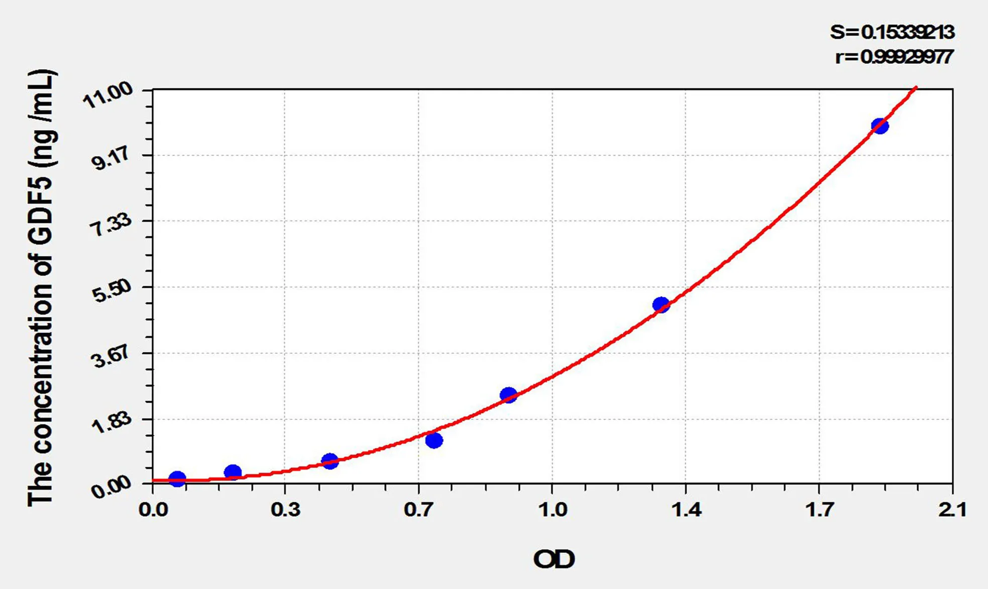 Rat GDF5 (Growth Differentiation Factor 5) ELISA Kit - image 1