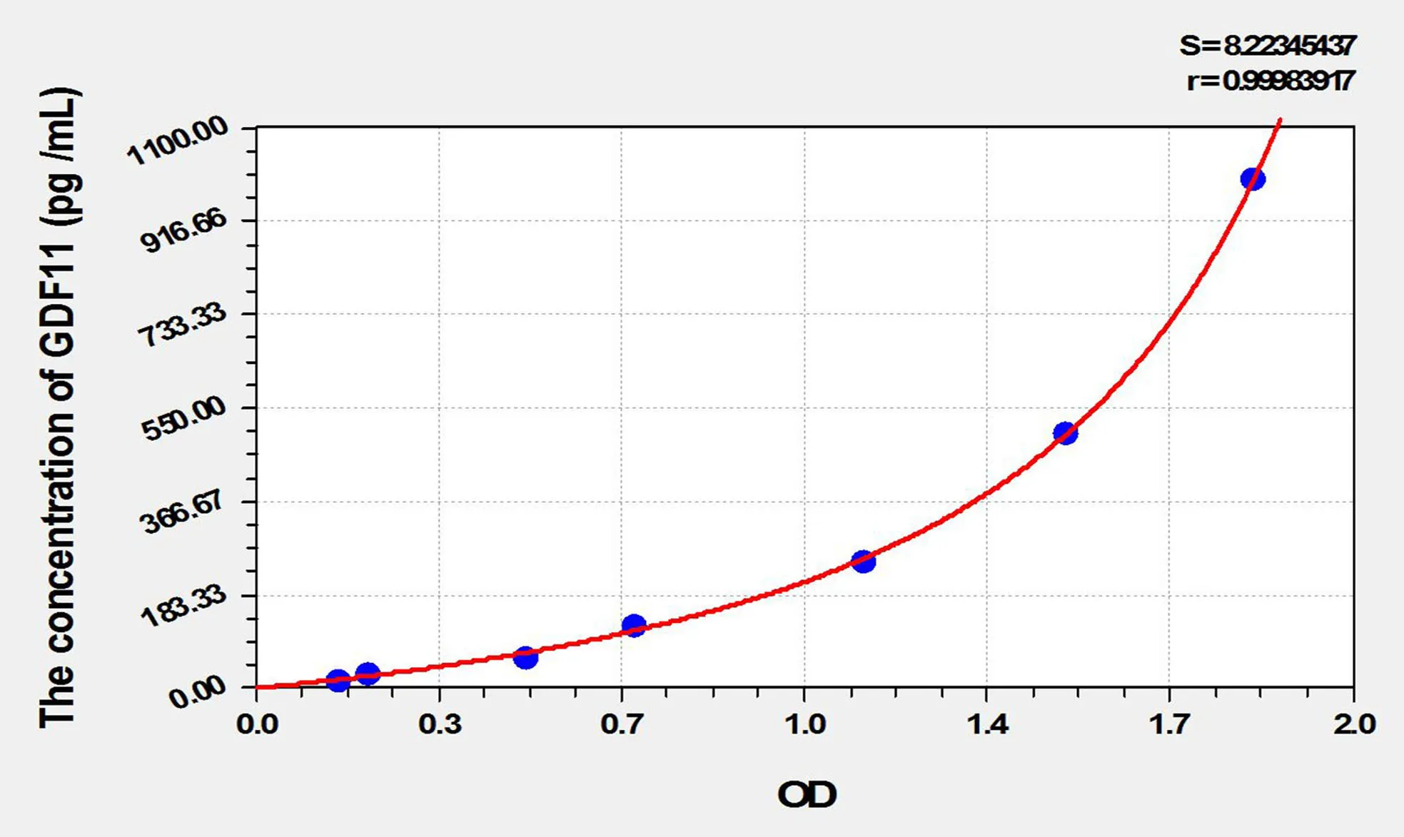 Rat GDF11 (Growth Differentiation Factor 11) ELISA Kit - image 1
