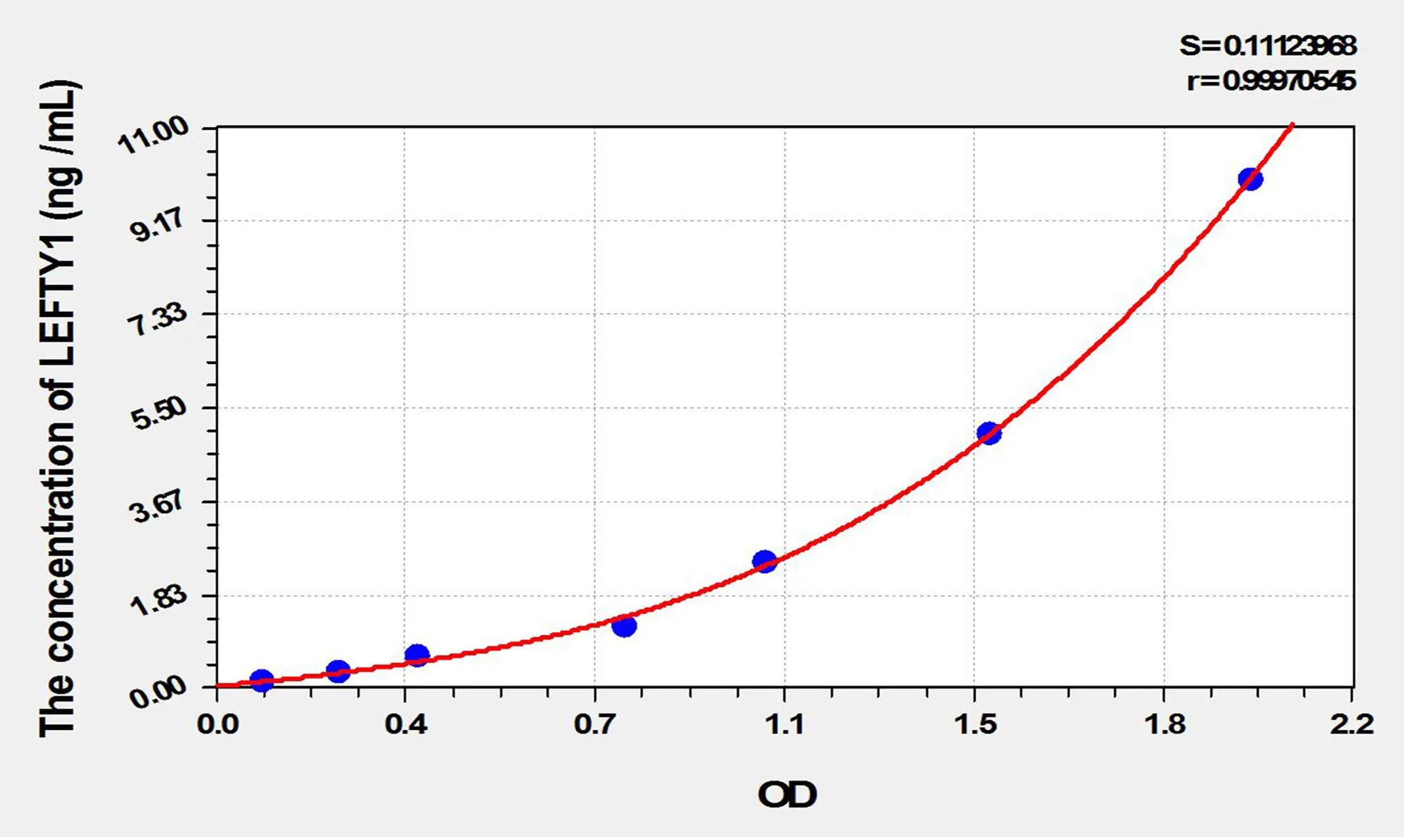 Rat LEFTY1 (Left/Right Determination Factor 1) ELISA Kit - image 1